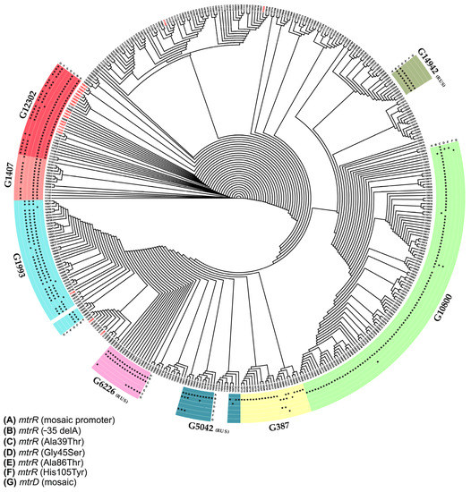 Microorganisms 11 01226 g003