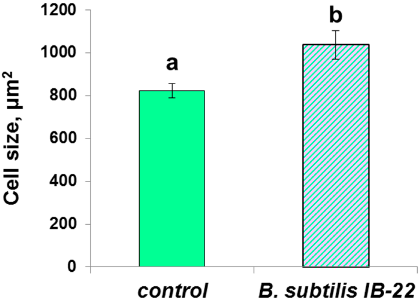 Microorganisms 11 01227 g002