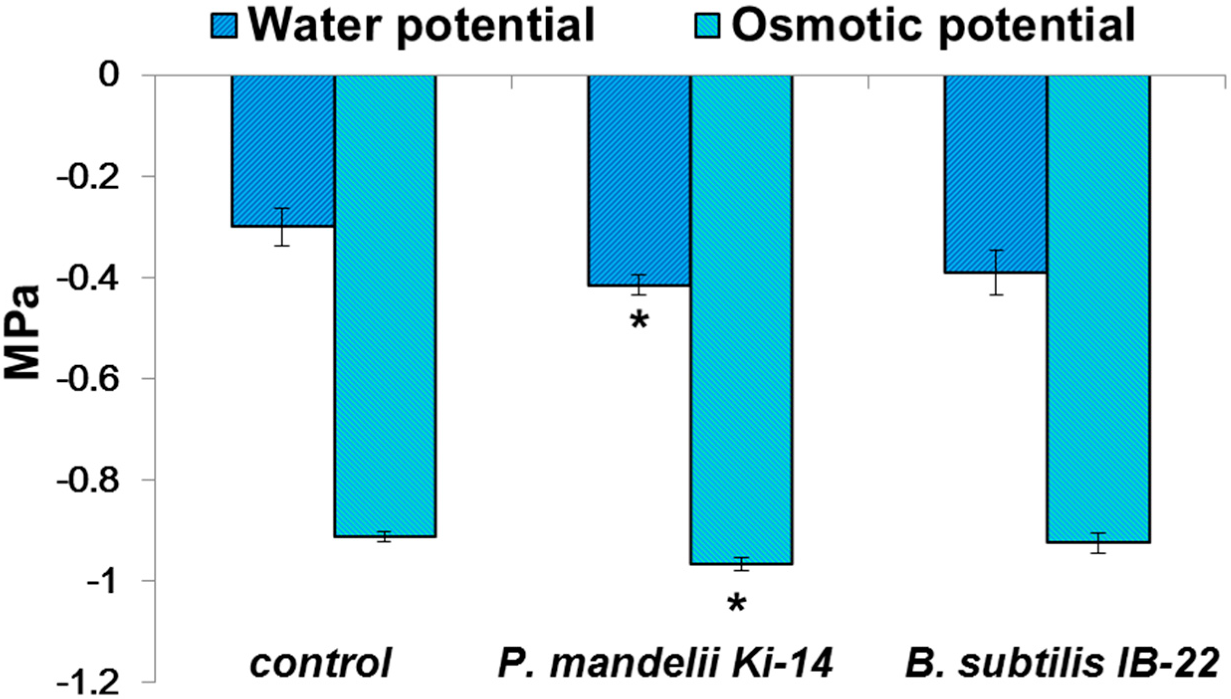 Microorganisms 11 01227 g006