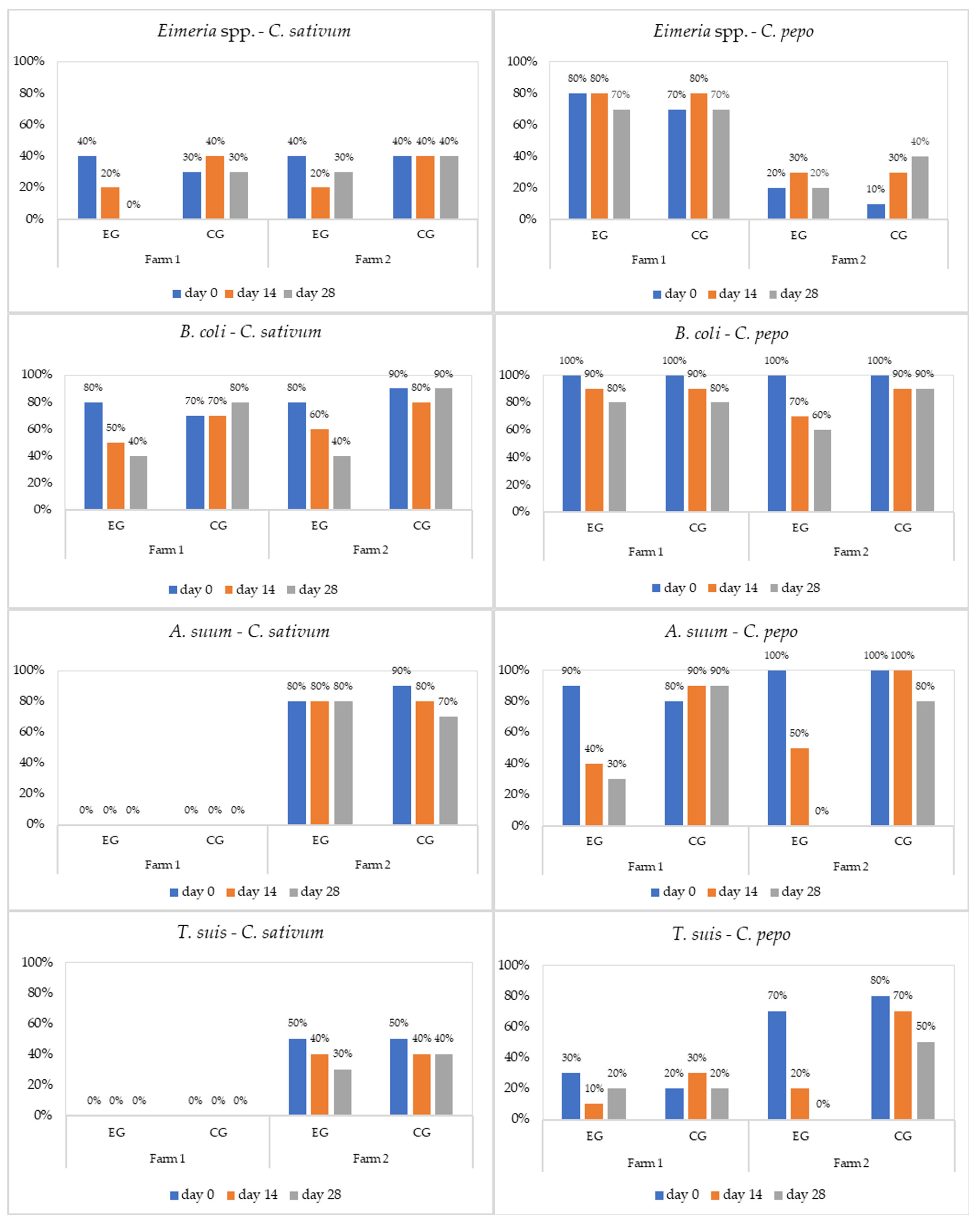 Microorganisms 11 01230 g001