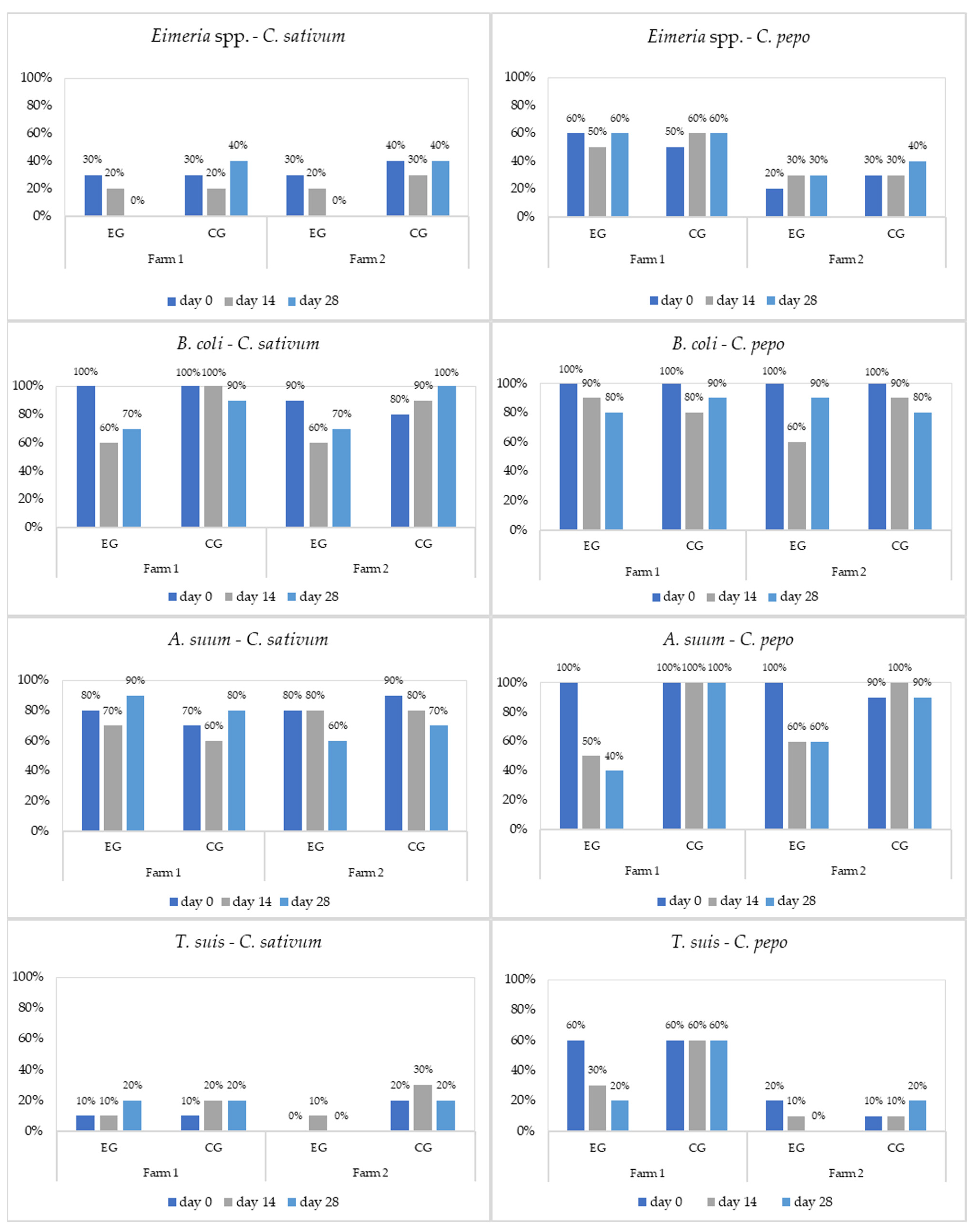 Microorganisms 11 01230 g002