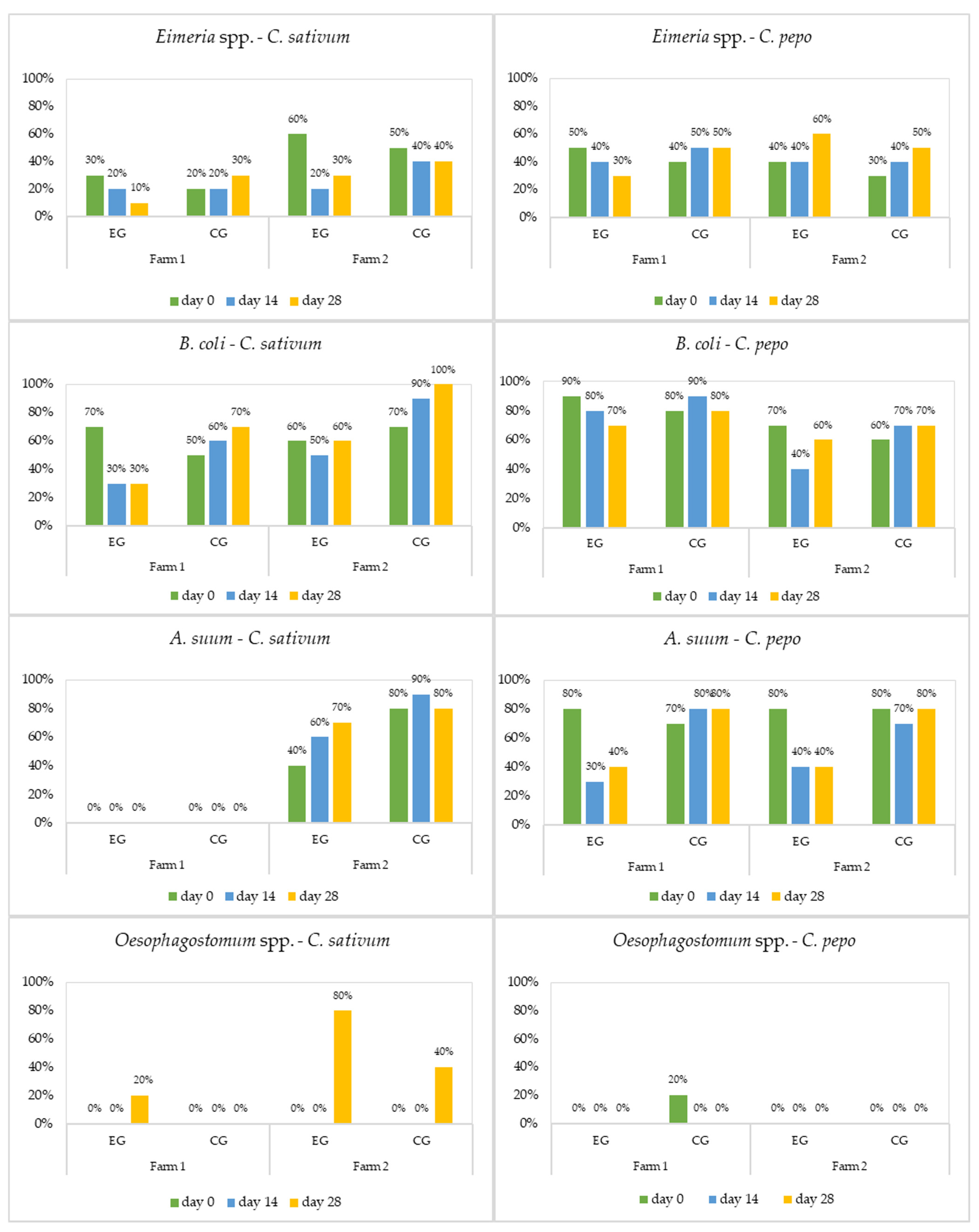 Microorganisms 11 01230 g003