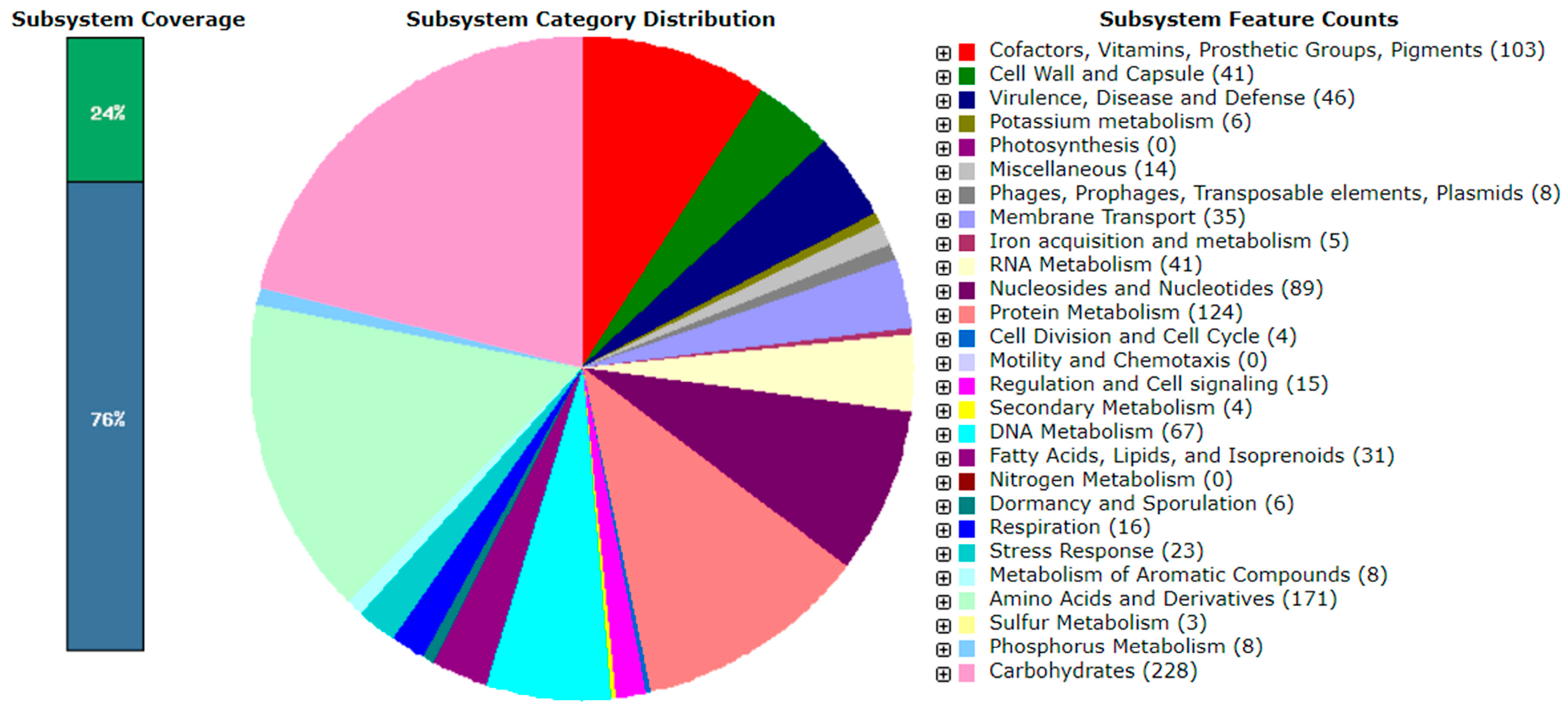 Microorganisms 11 01234 g004