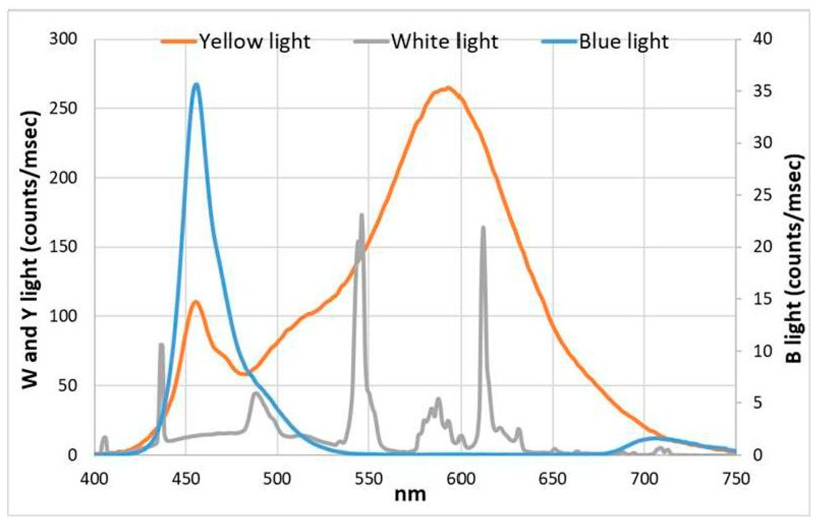 Microorganisms 11 01236 g002 Microorganisms 11 01236 g002