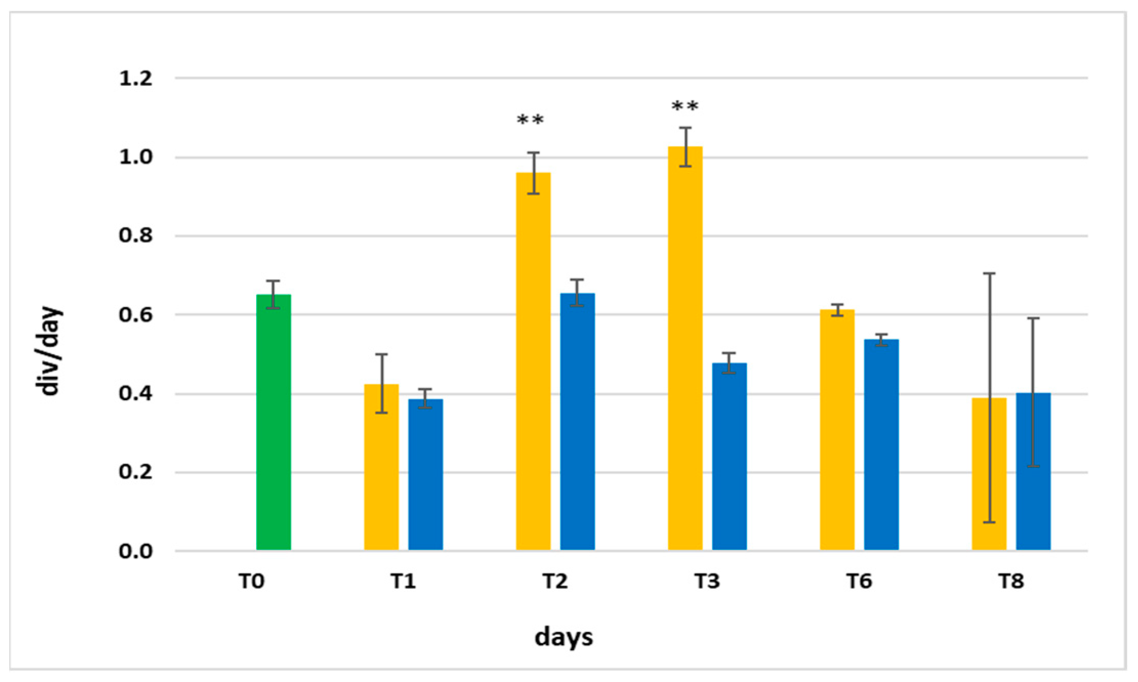 Microorganisms 11 01236 g004 Microorganisms 11 01236 g004
