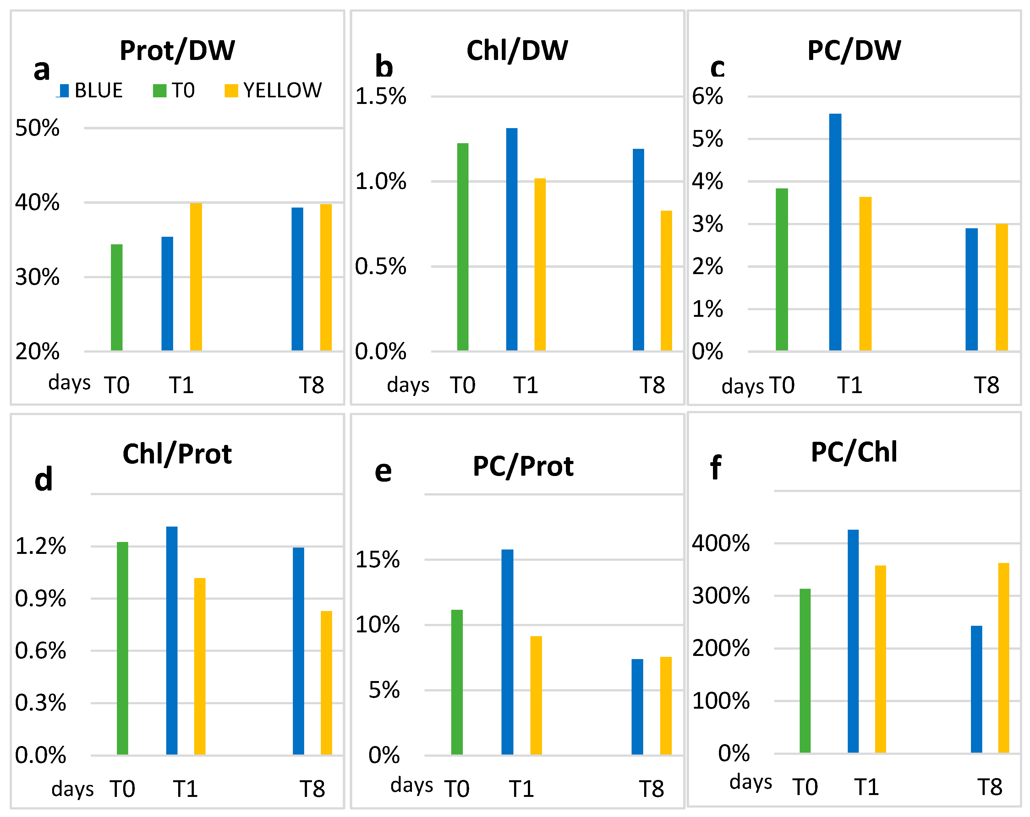 Microorganisms 11 01236 g007 Microorganisms 11 01236 g007