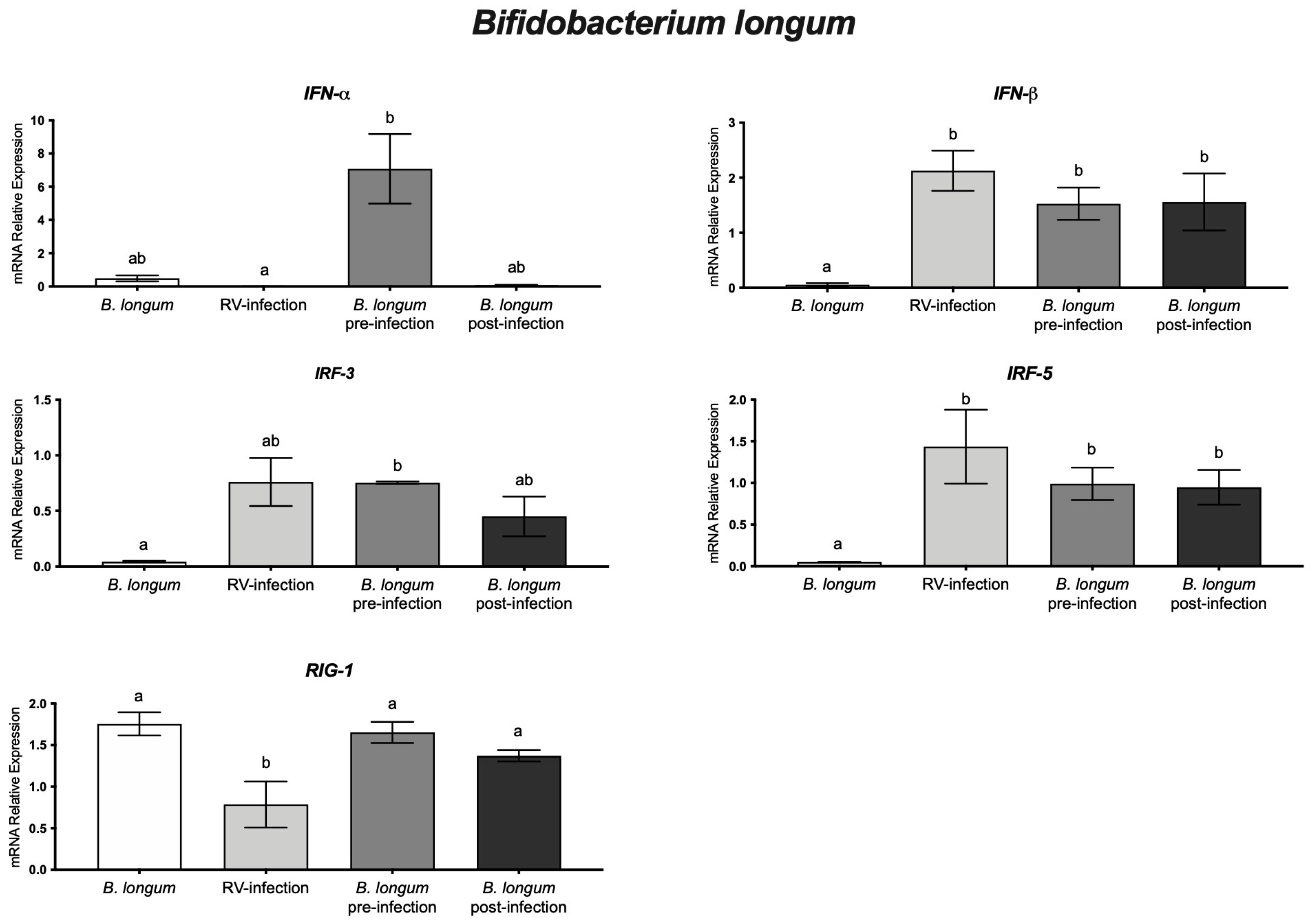 Microorganisms 11 01237 g002 Microorganisms 11 01237 g002