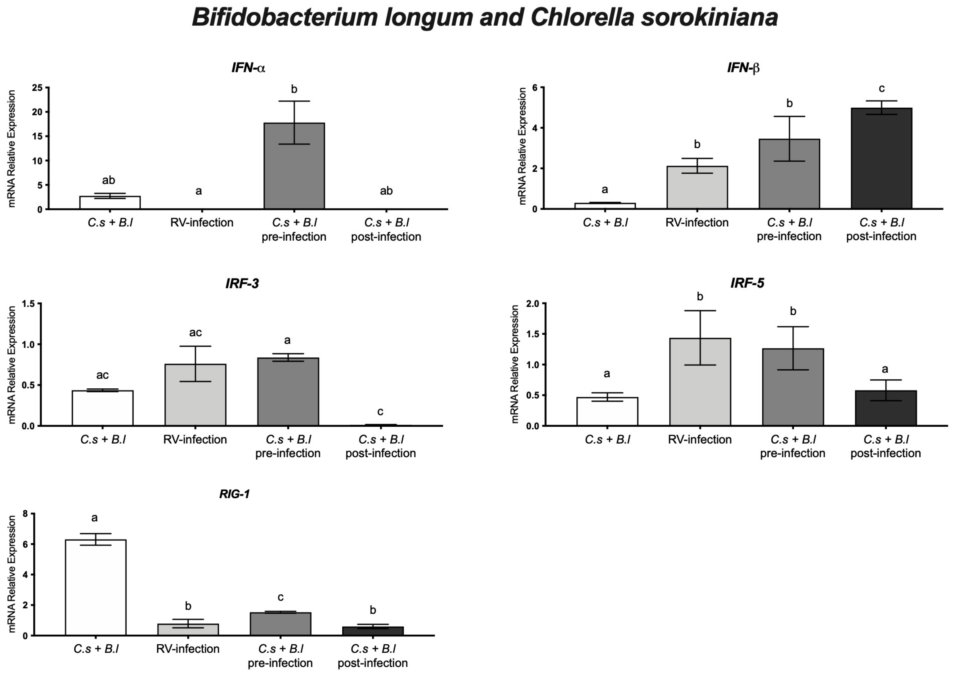 Microorganisms 11 01237 g004 Microorganisms 11 01237 g004