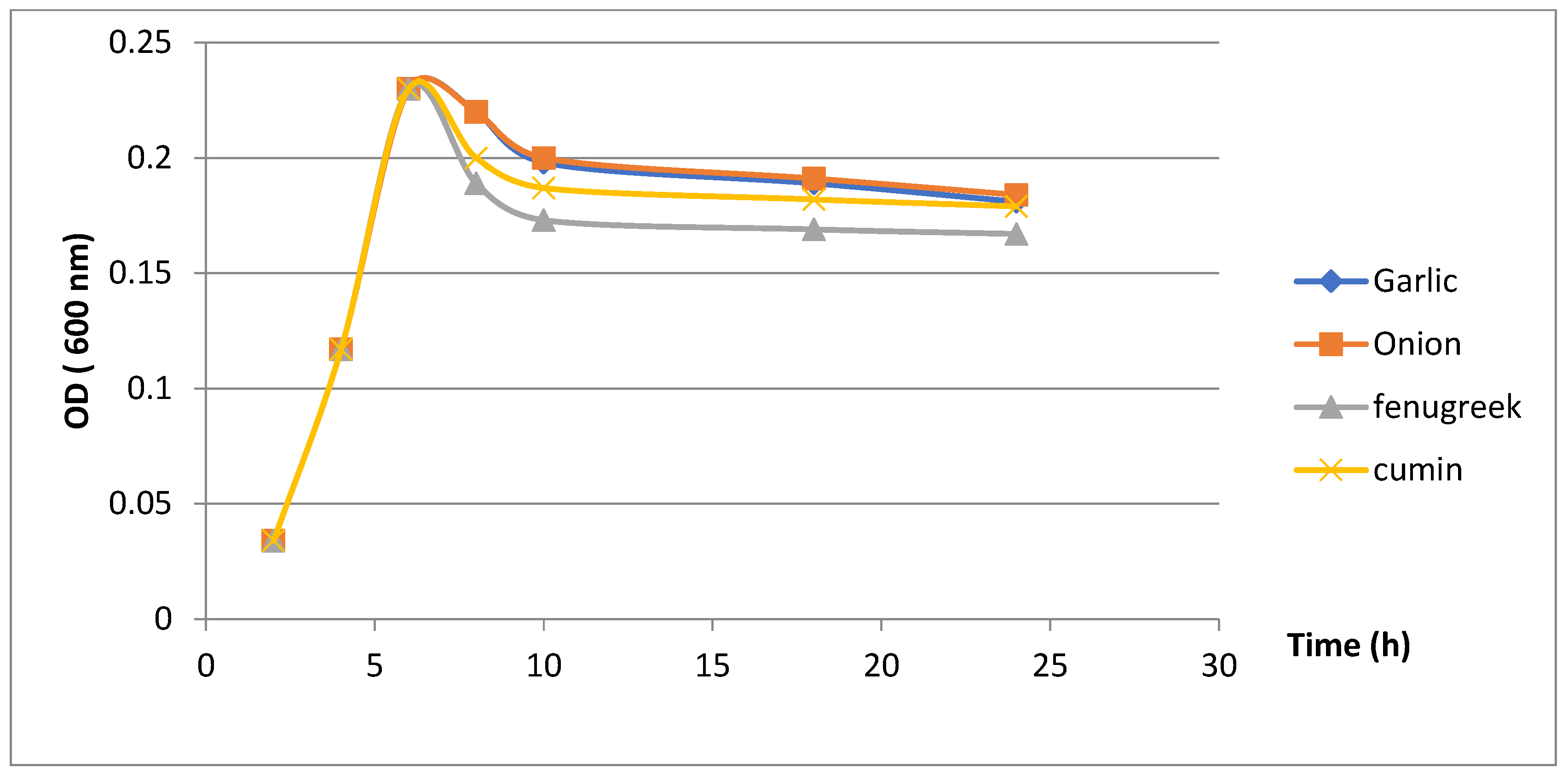 Microorganisms 11 01242 g002 Microorganisms 11 01242 g002