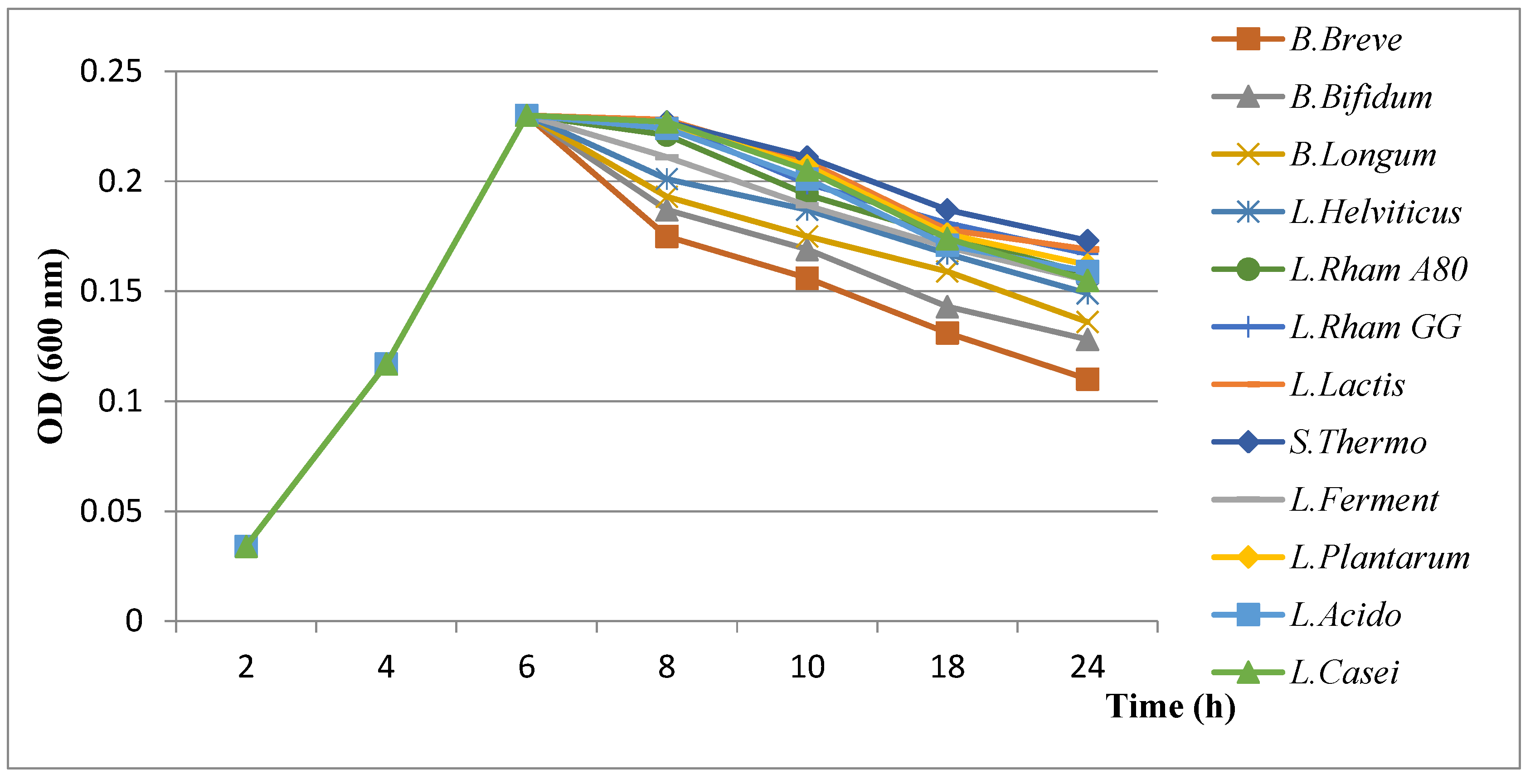 Microorganisms 11 01242 g003 Microorganisms 11 01242 g003