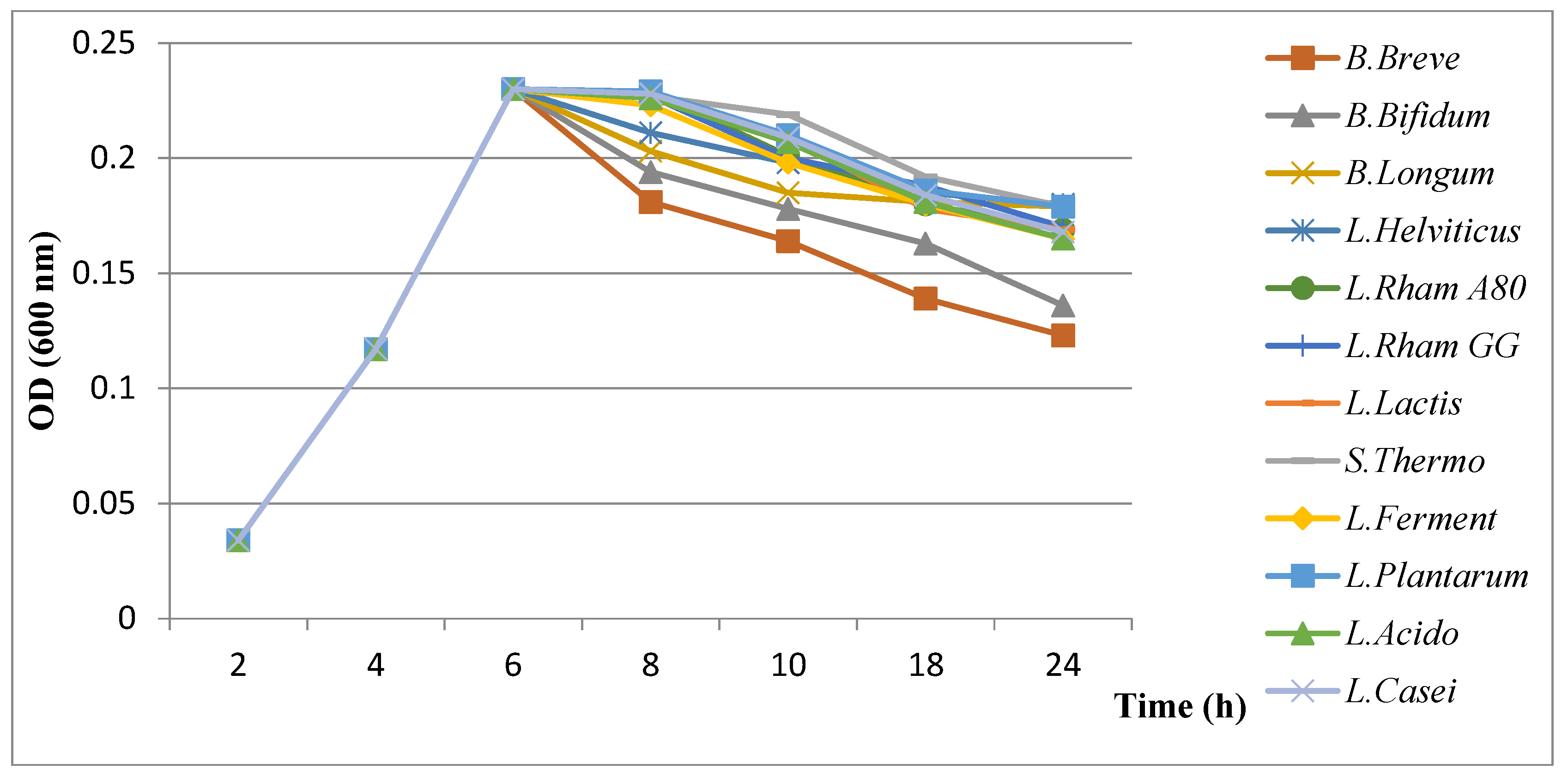 Microorganisms 11 01242 g004 Microorganisms 11 01242 g004