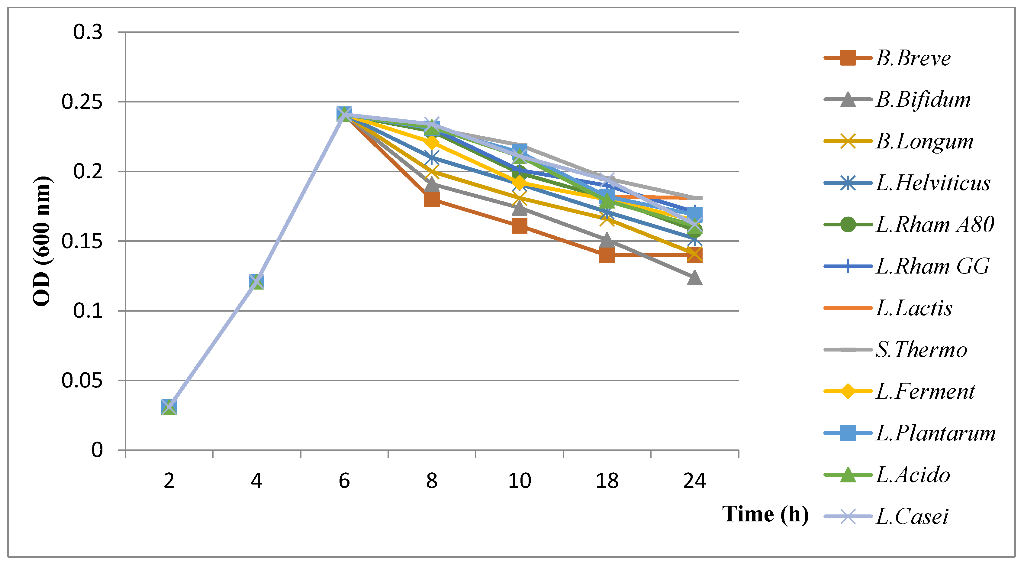 Microorganisms 11 01242 g005 Microorganisms 11 01242 g005