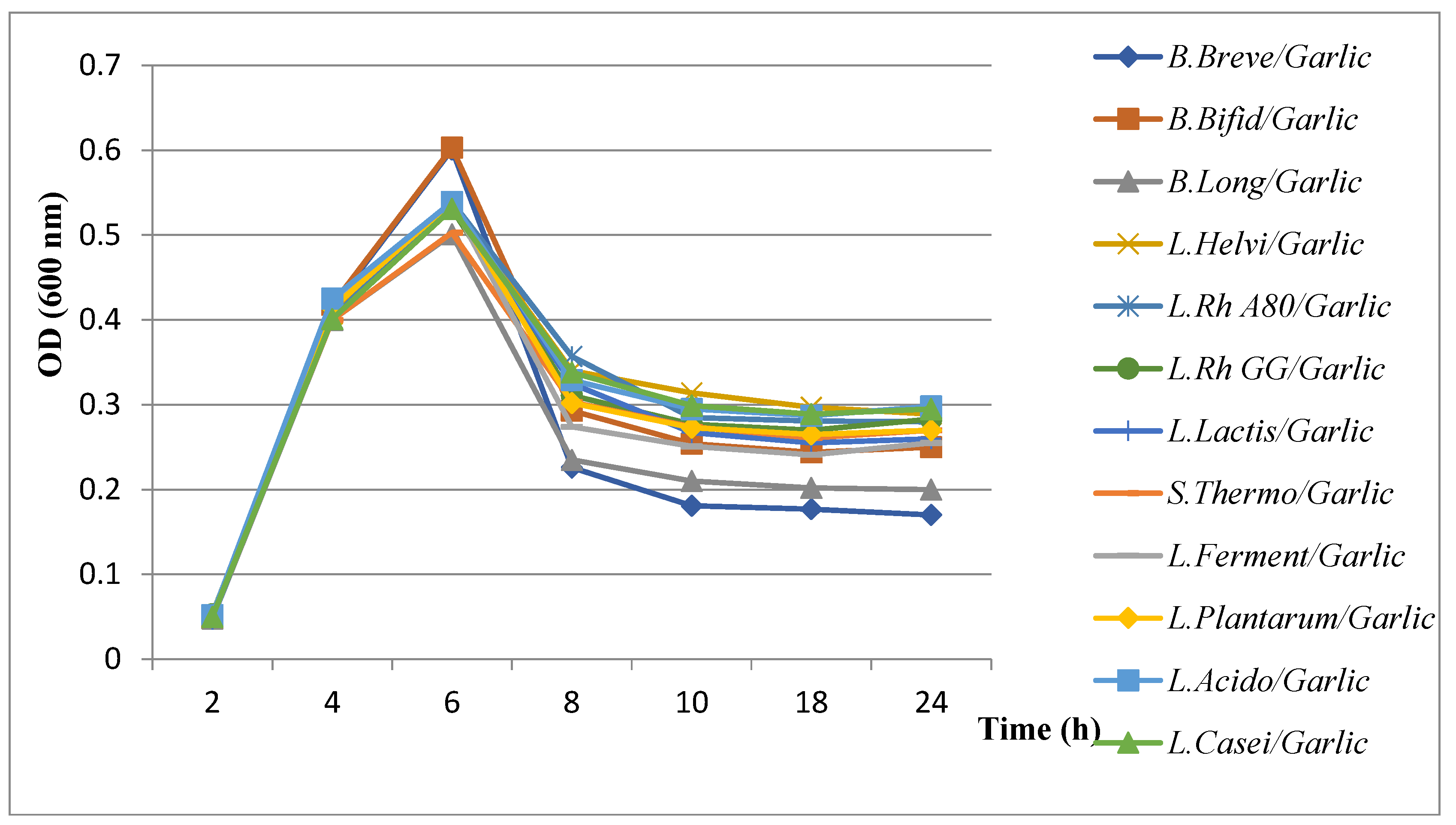 Microorganisms 11 01242 g006 Microorganisms 11 01242 g006