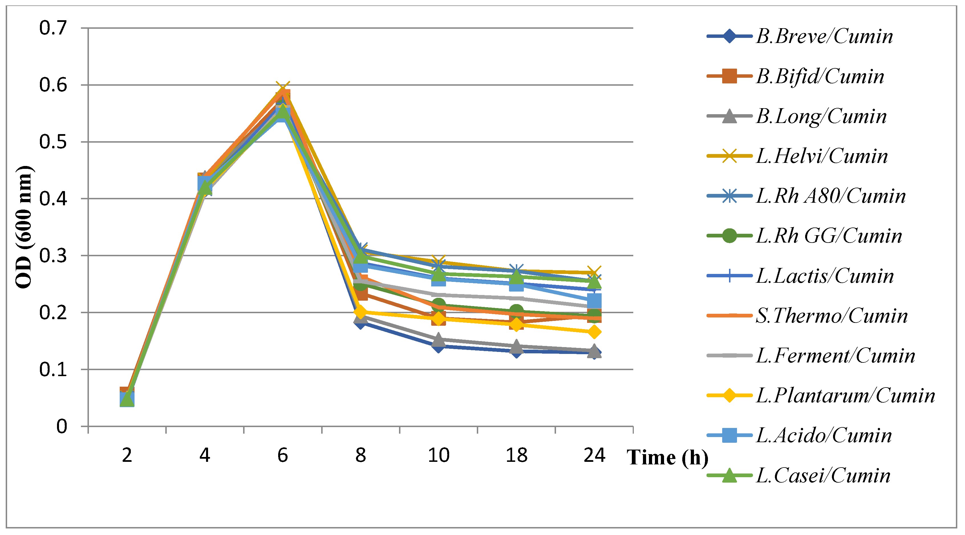 Microorganisms 11 01242 g008 Microorganisms 11 01242 g008