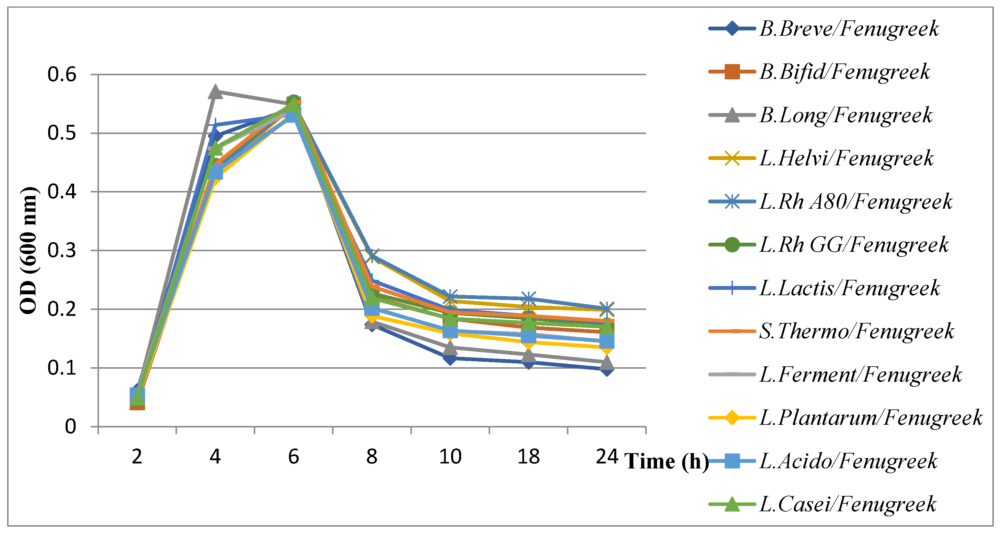 Microorganisms 11 01242 g009 Microorganisms 11 01242 g009