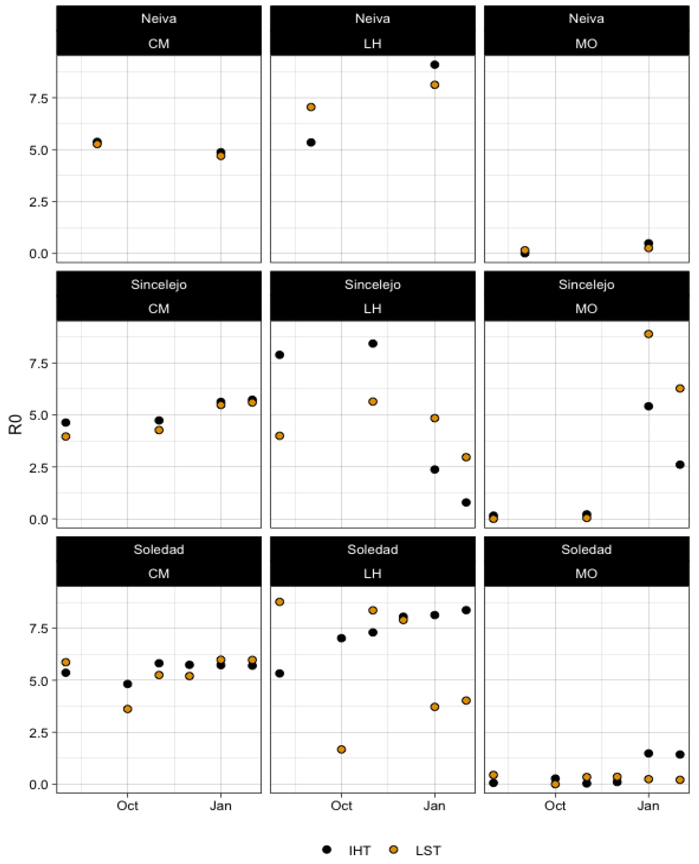 Microorganisms 11 01249 g006