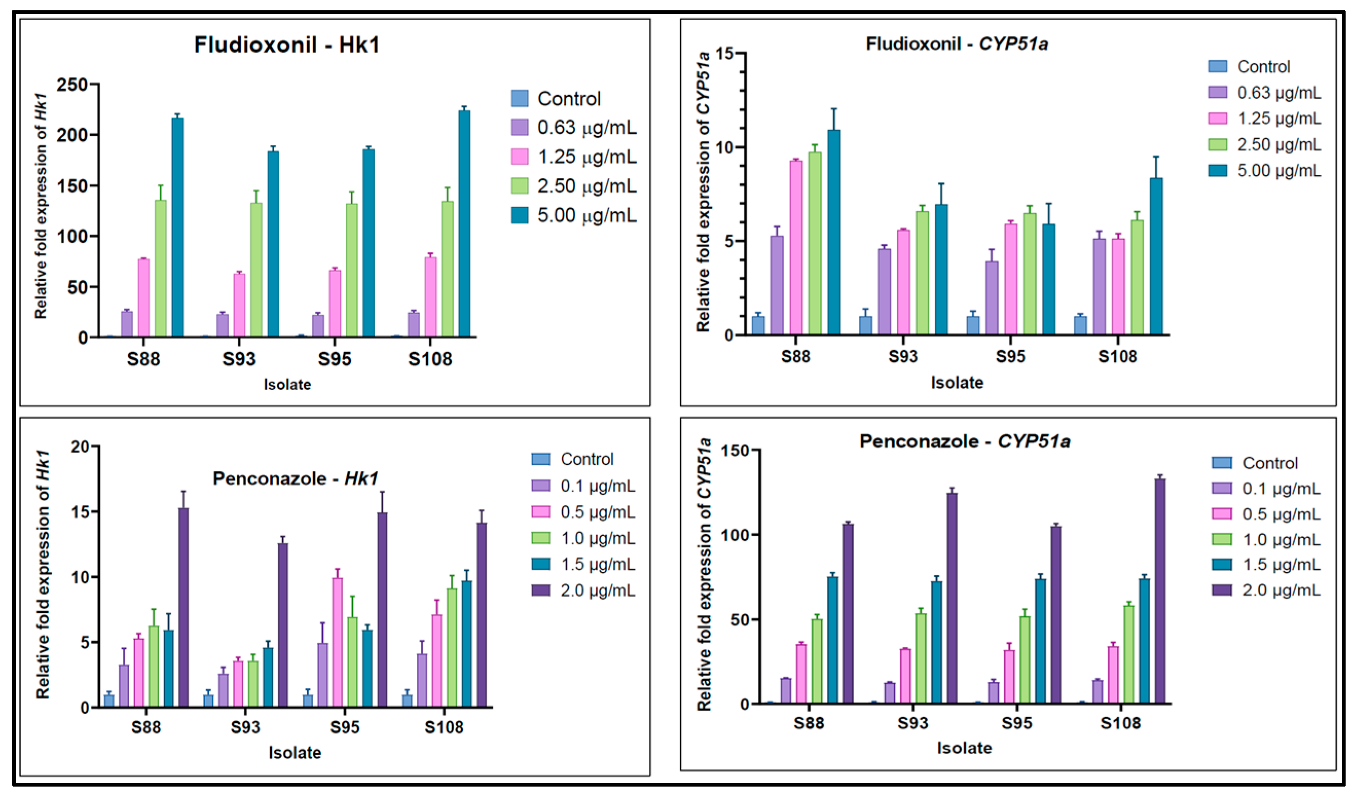 Microorganisms 11 01257 g005