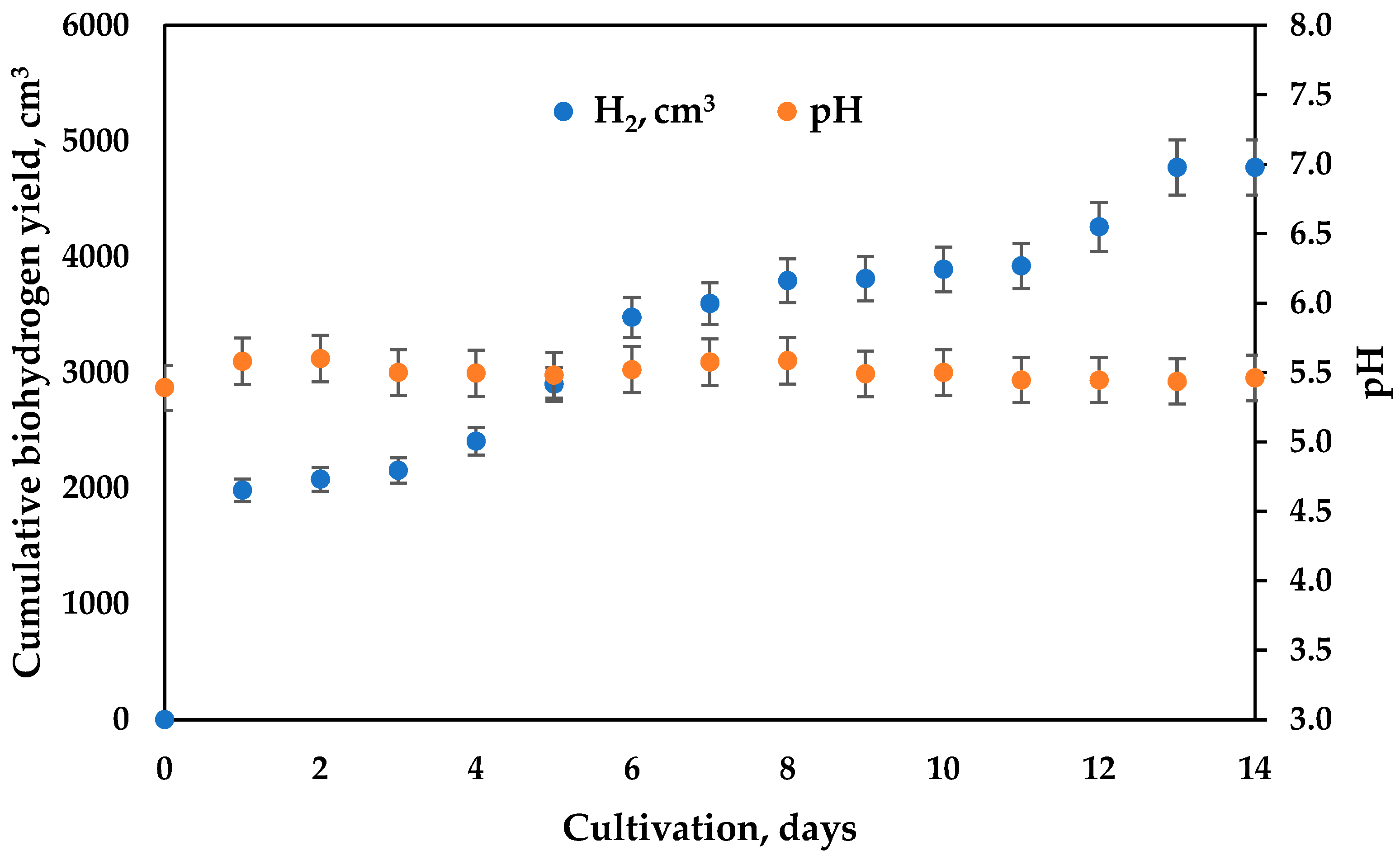 Microorganisms 11 01263 g002 Microorganisms 11 01263 g002