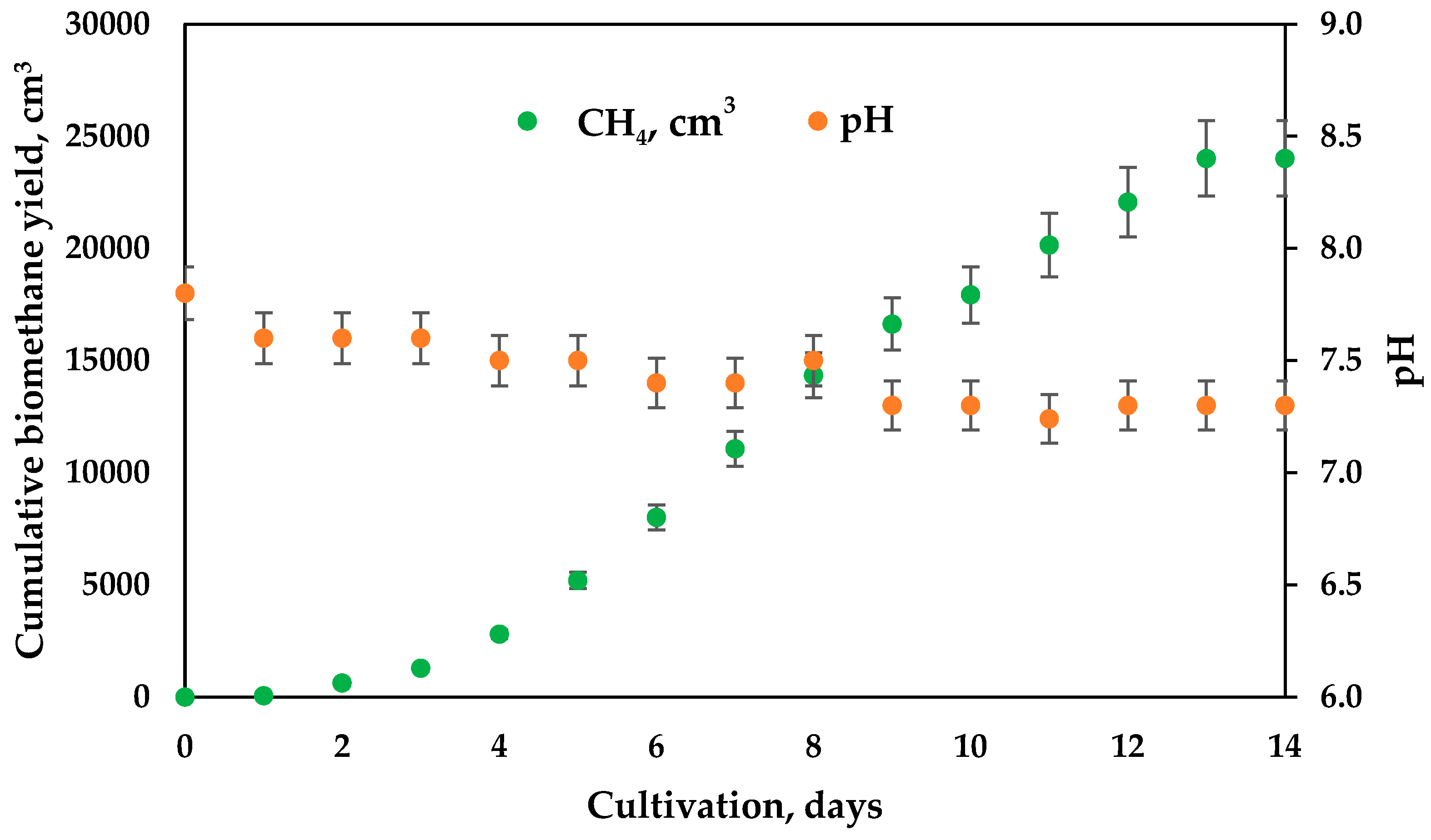 Microorganisms 11 01263 g003 Microorganisms 11 01263 g003