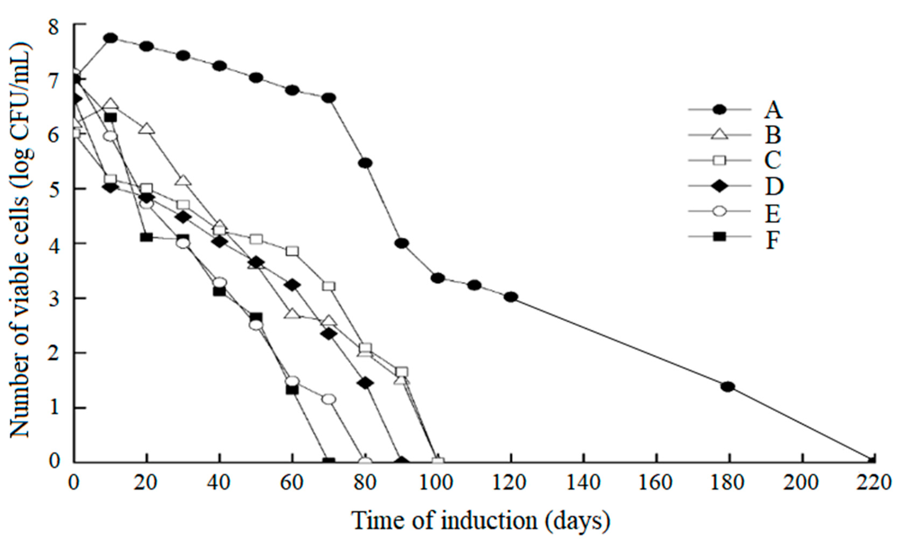 Microorganisms 11 01266 g002