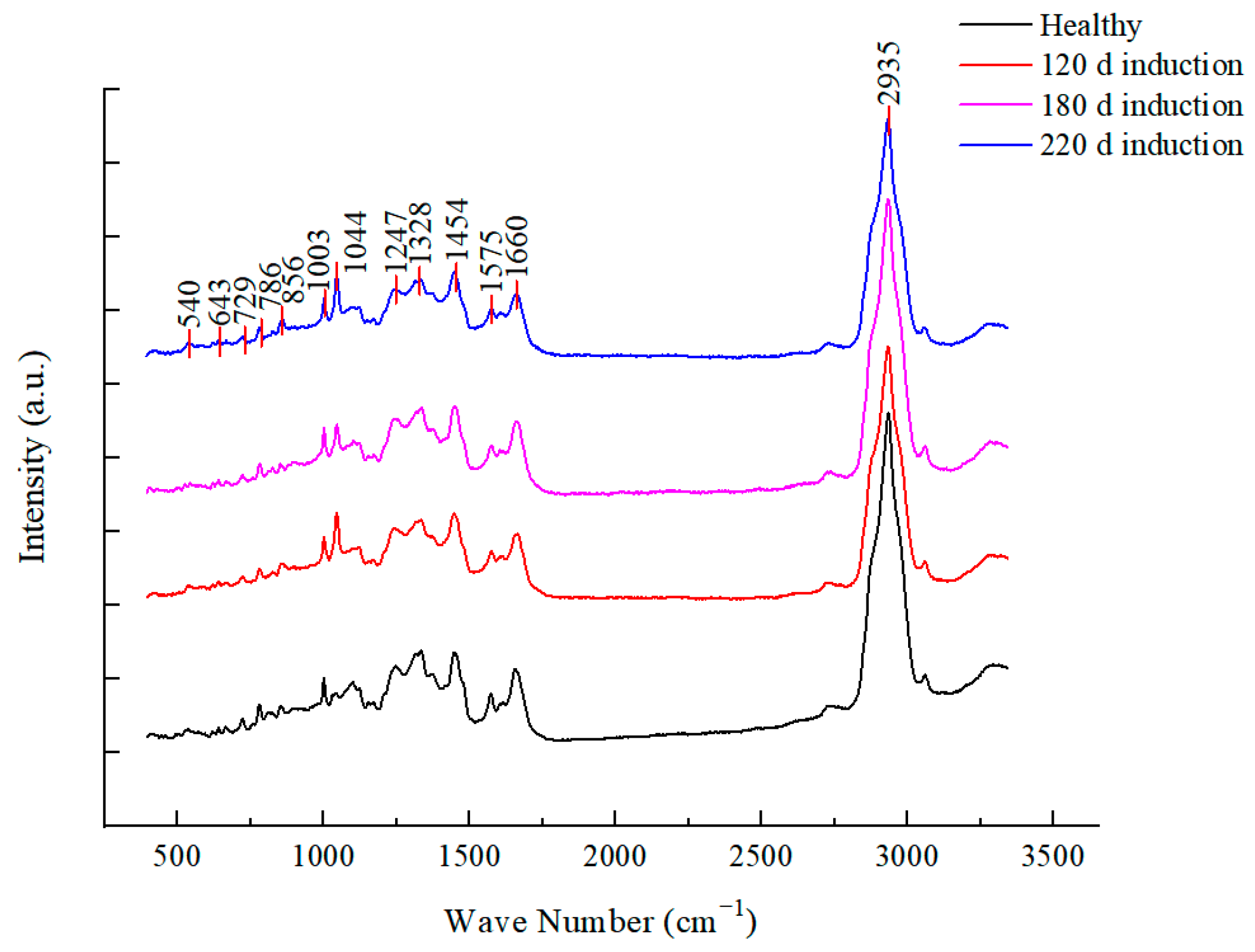 Microorganisms 11 01266 g005
