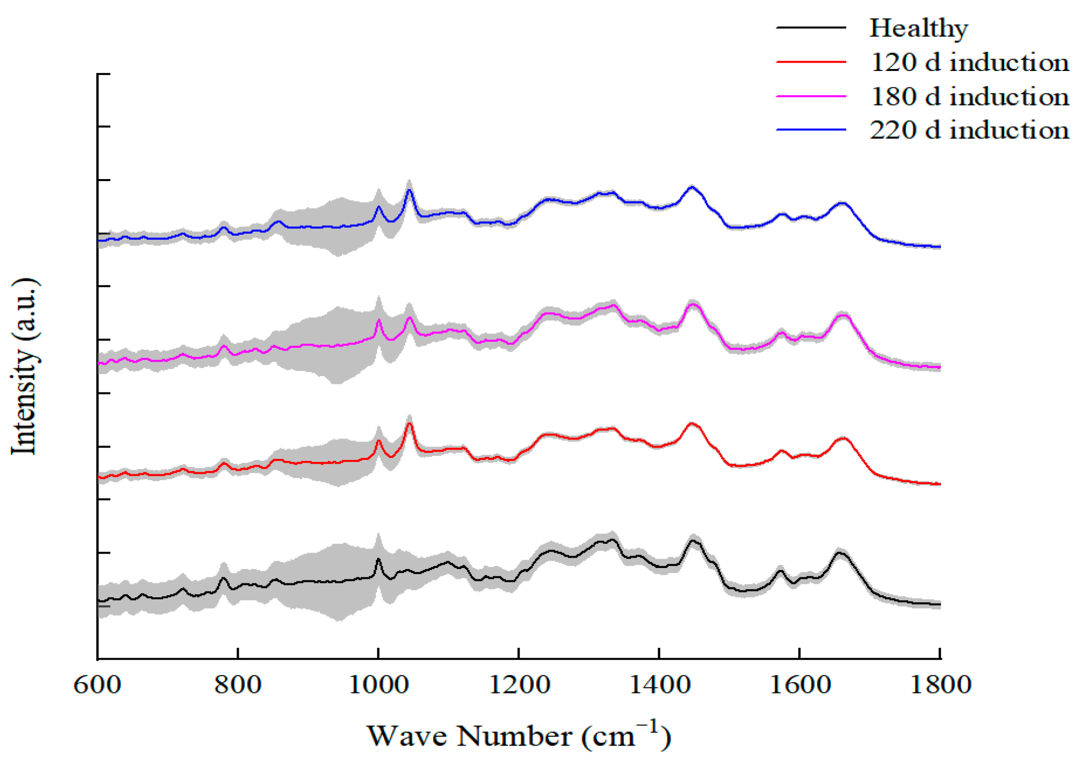 Microorganisms 11 01266 g006