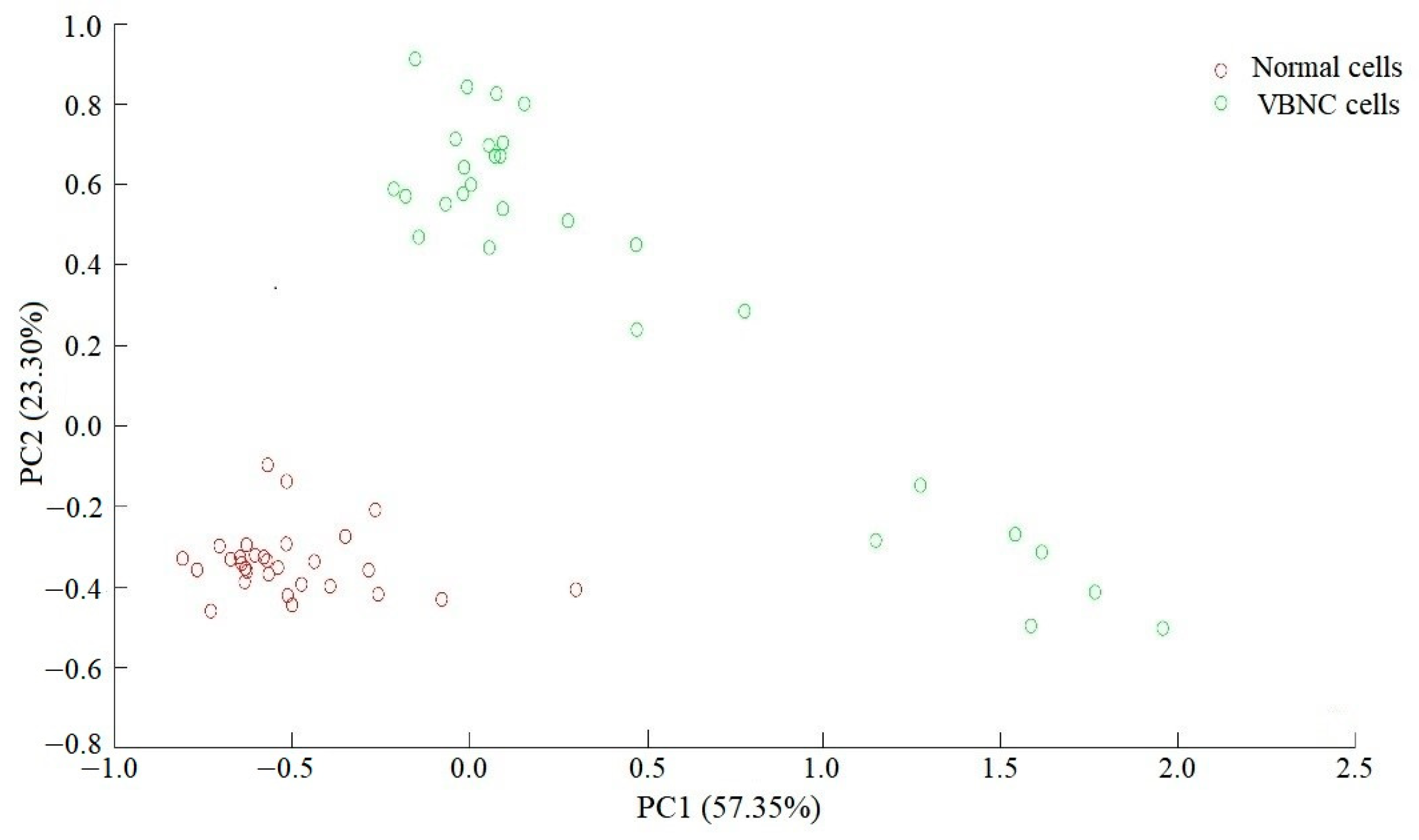 Microorganisms 11 01266 g008