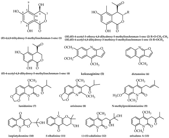 Microorganisms 11 01268 g004