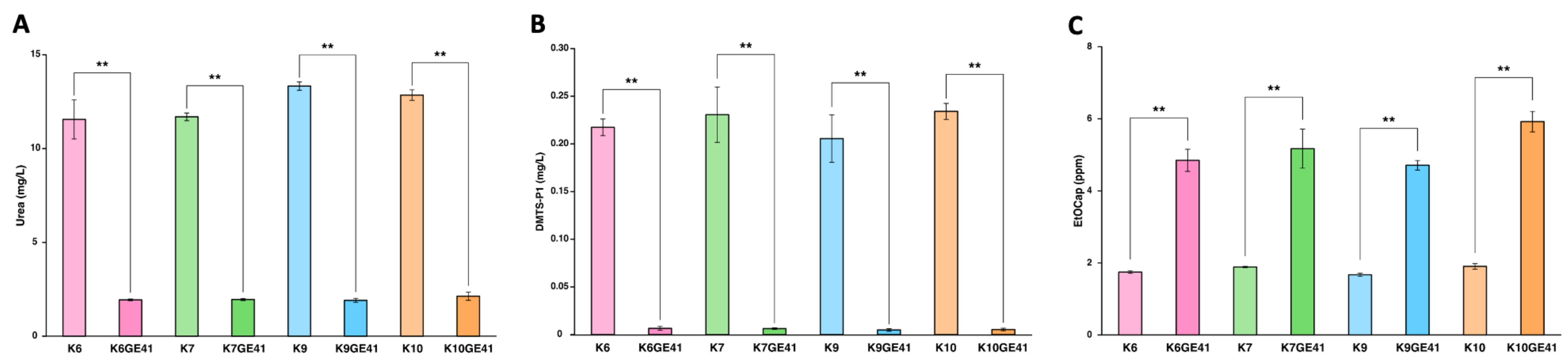 Microorganisms 11 01274 g002 Microorganisms 11 01274 g002