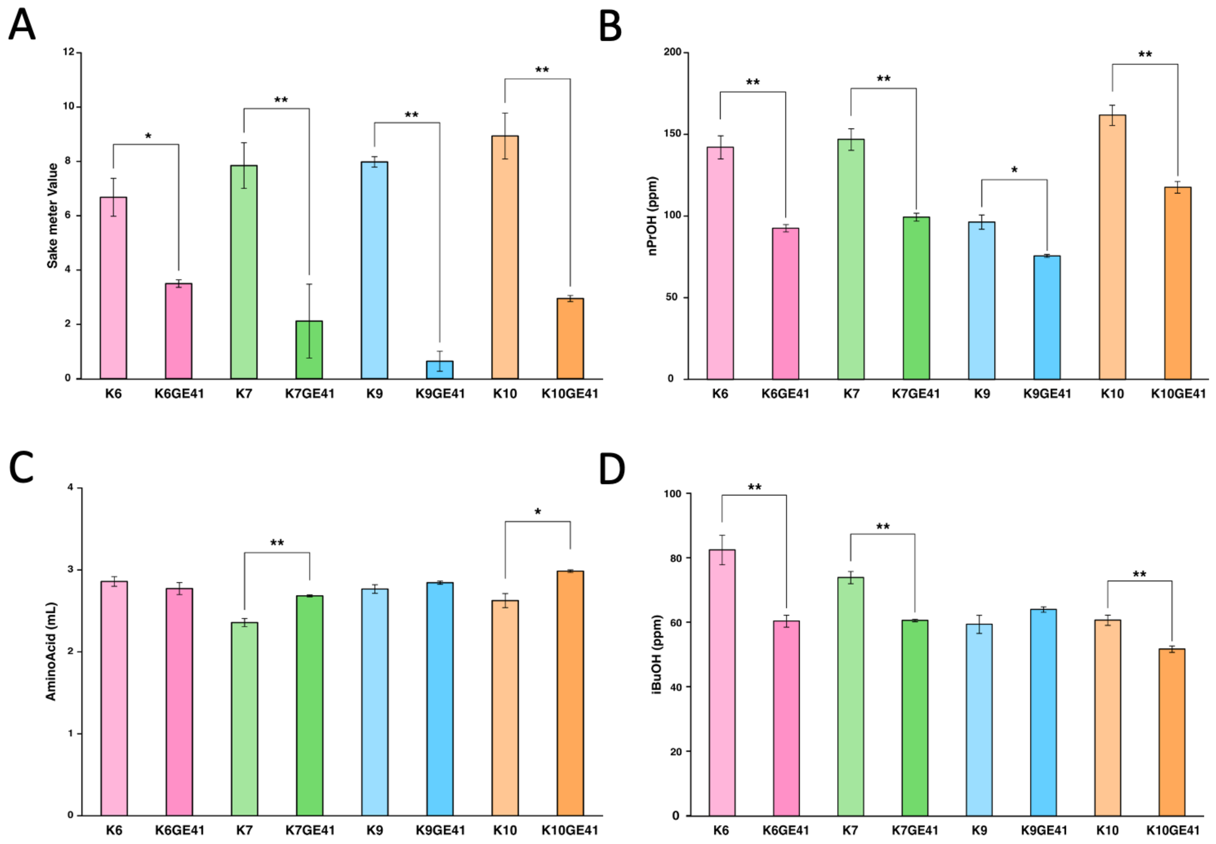 Microorganisms 11 01274 g003 Microorganisms 11 01274 g003