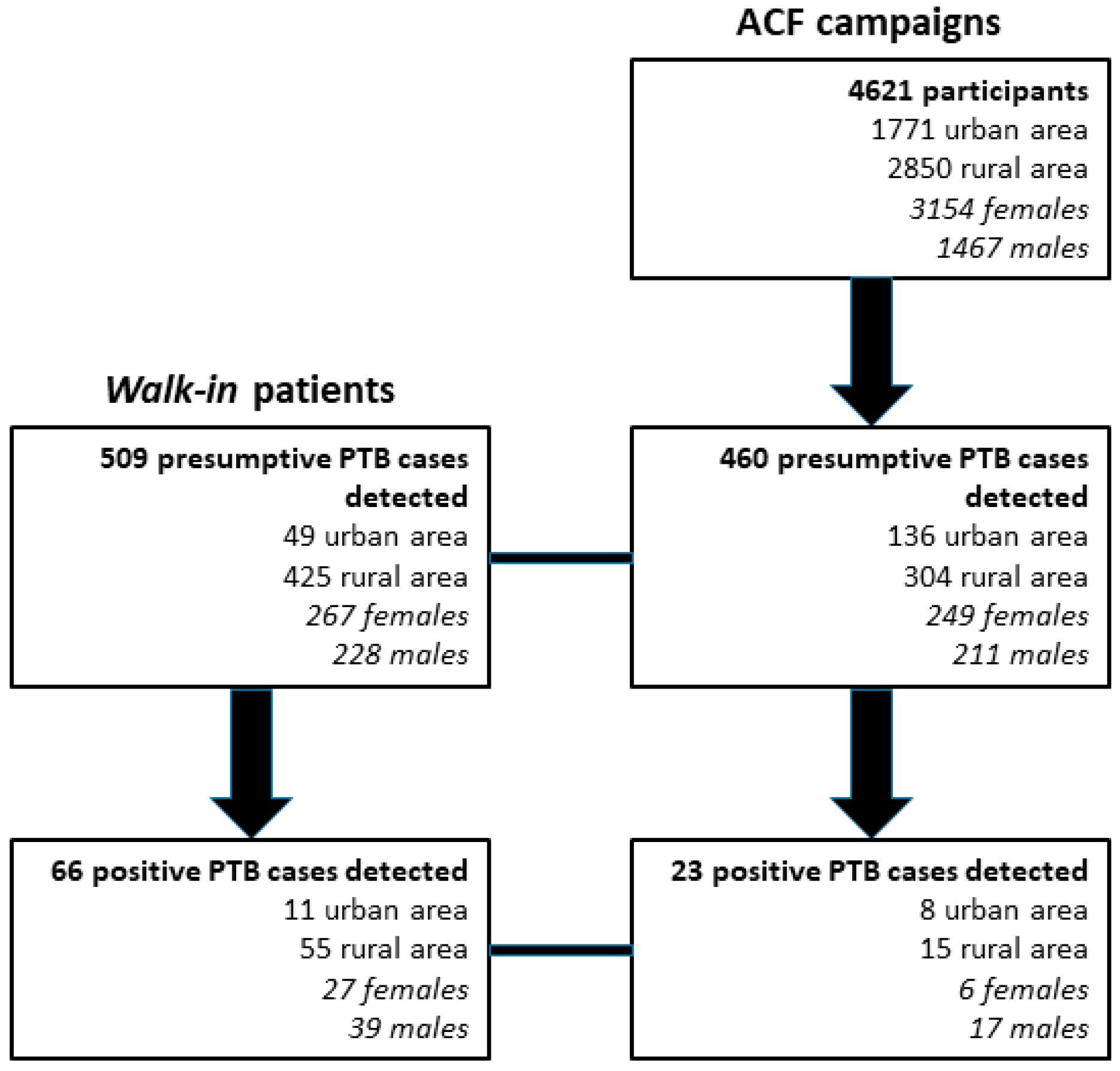 Microorganisms 11 01280 g001