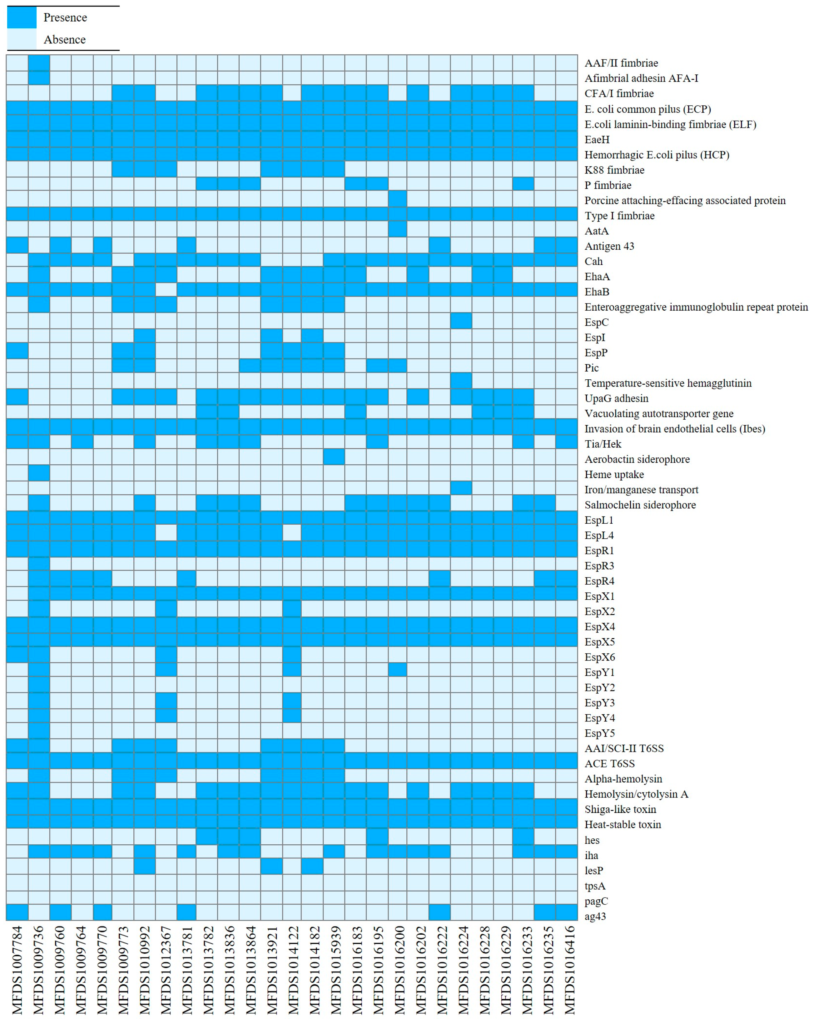 Microorganisms 11 01285 g001