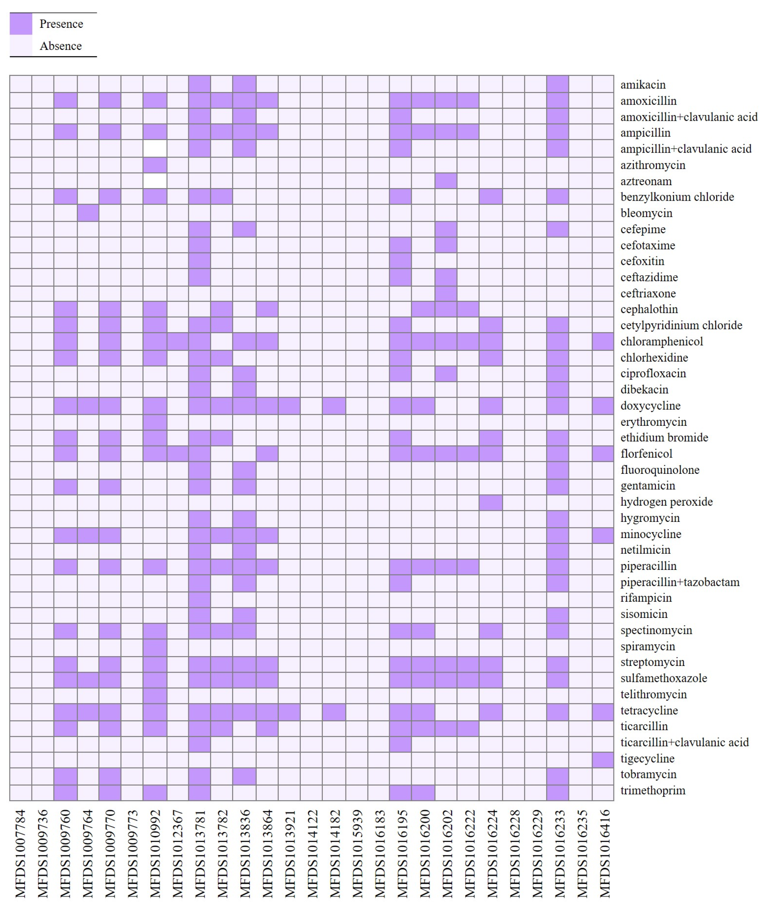 Microorganisms 11 01285 g002