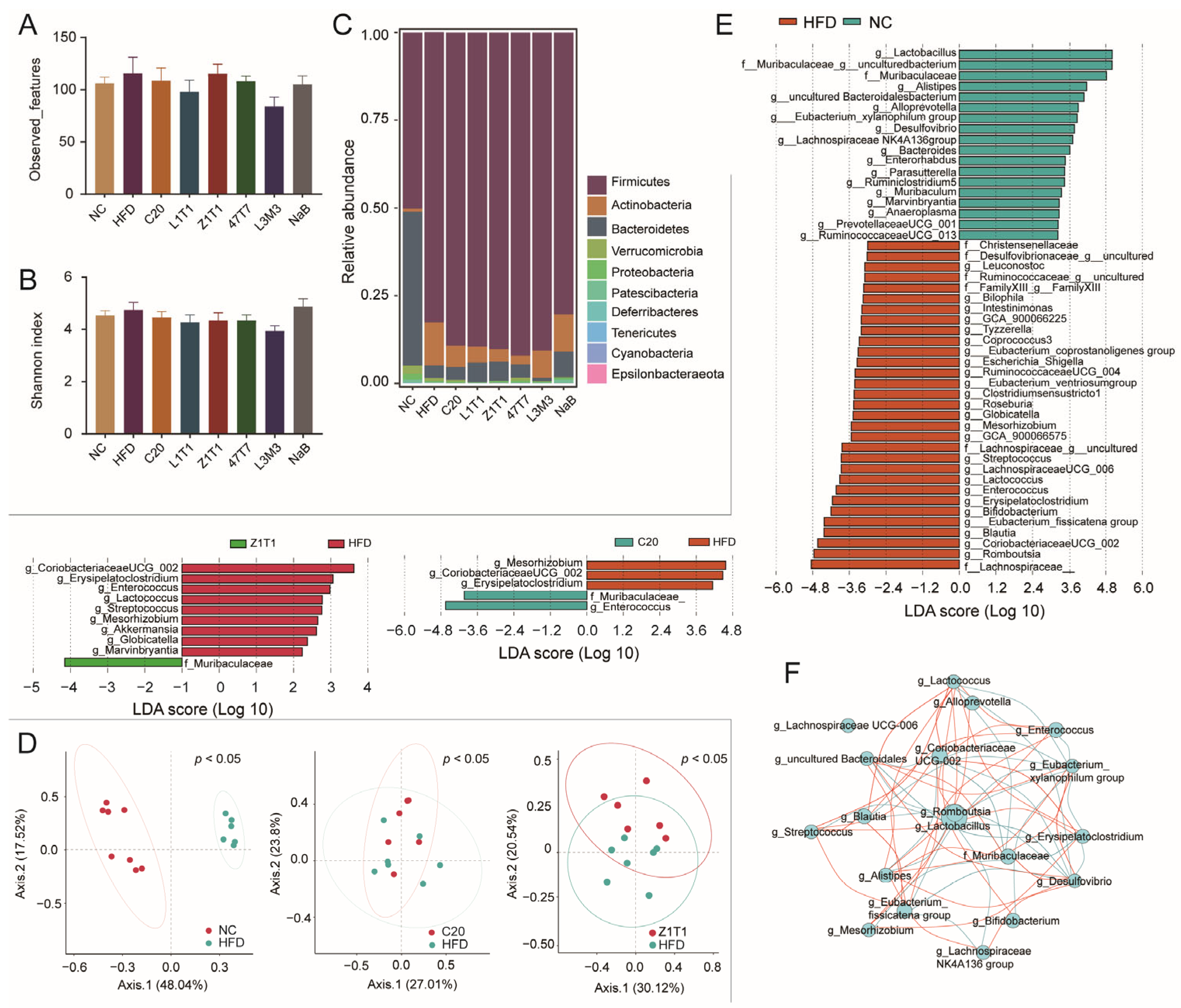 Microorganisms 11 01292 g005