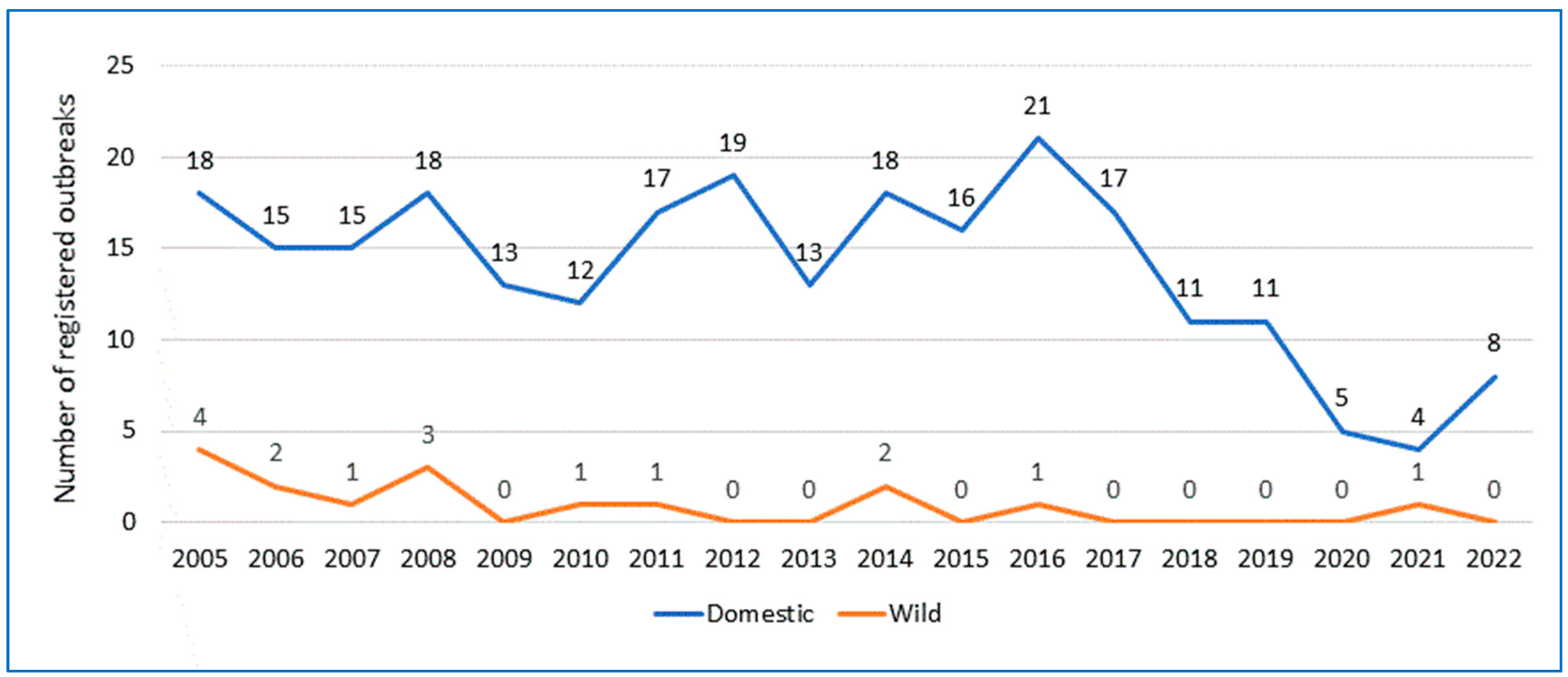 Microorganisms 11 01294 g001