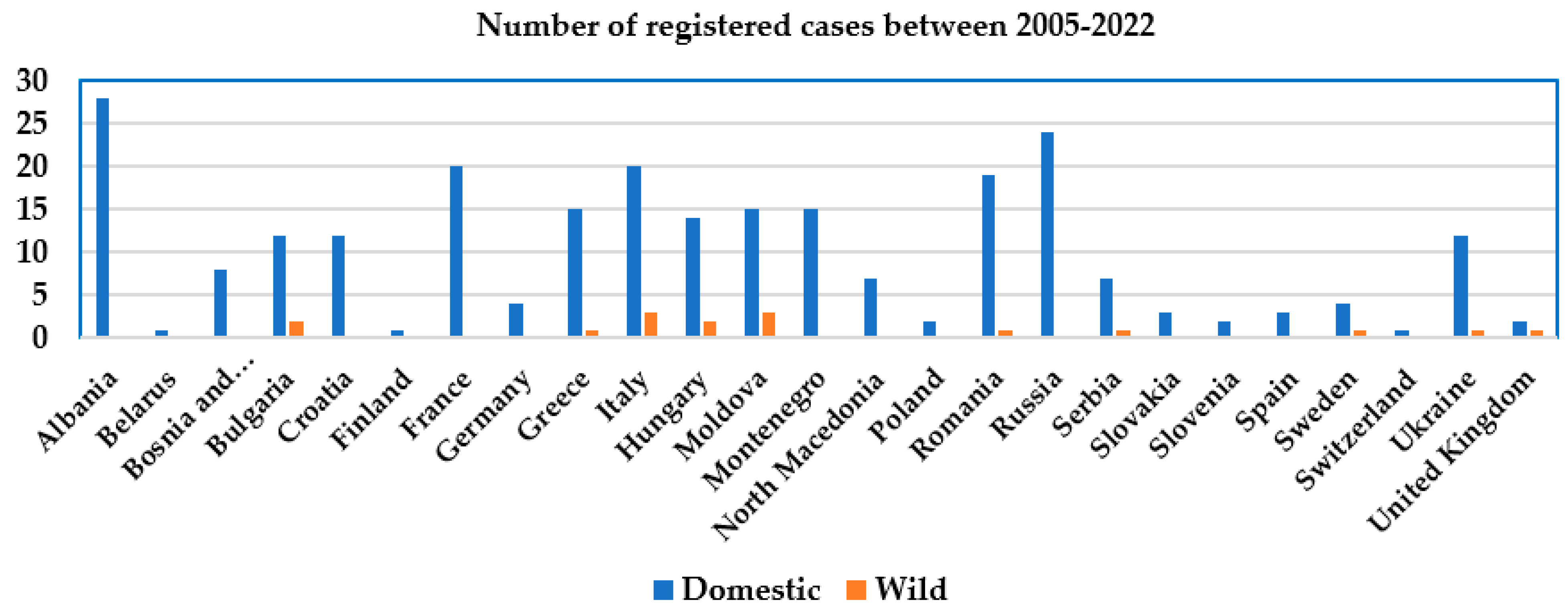 Microorganisms 11 01294 g002