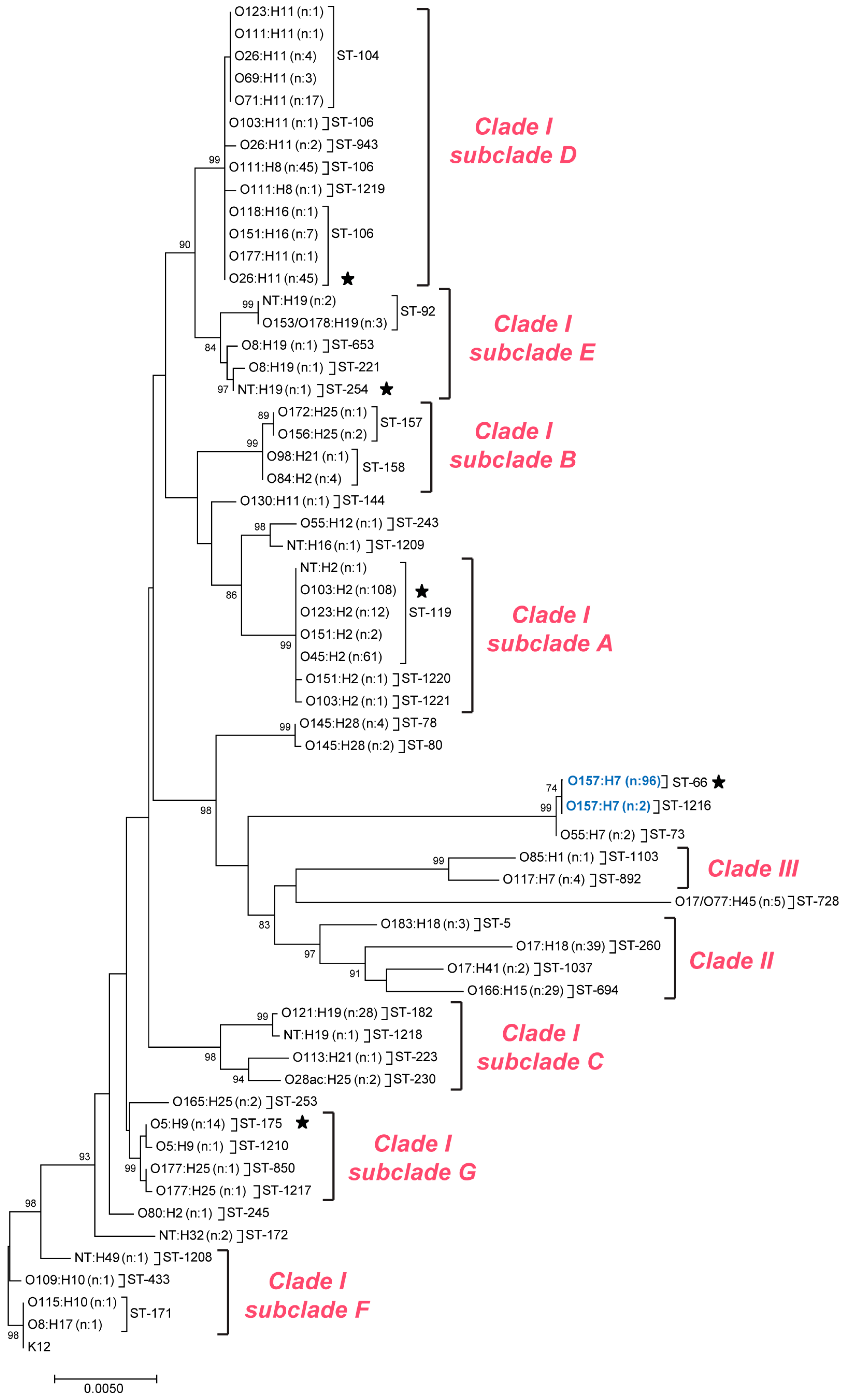 Microorganisms 11 01298 g002