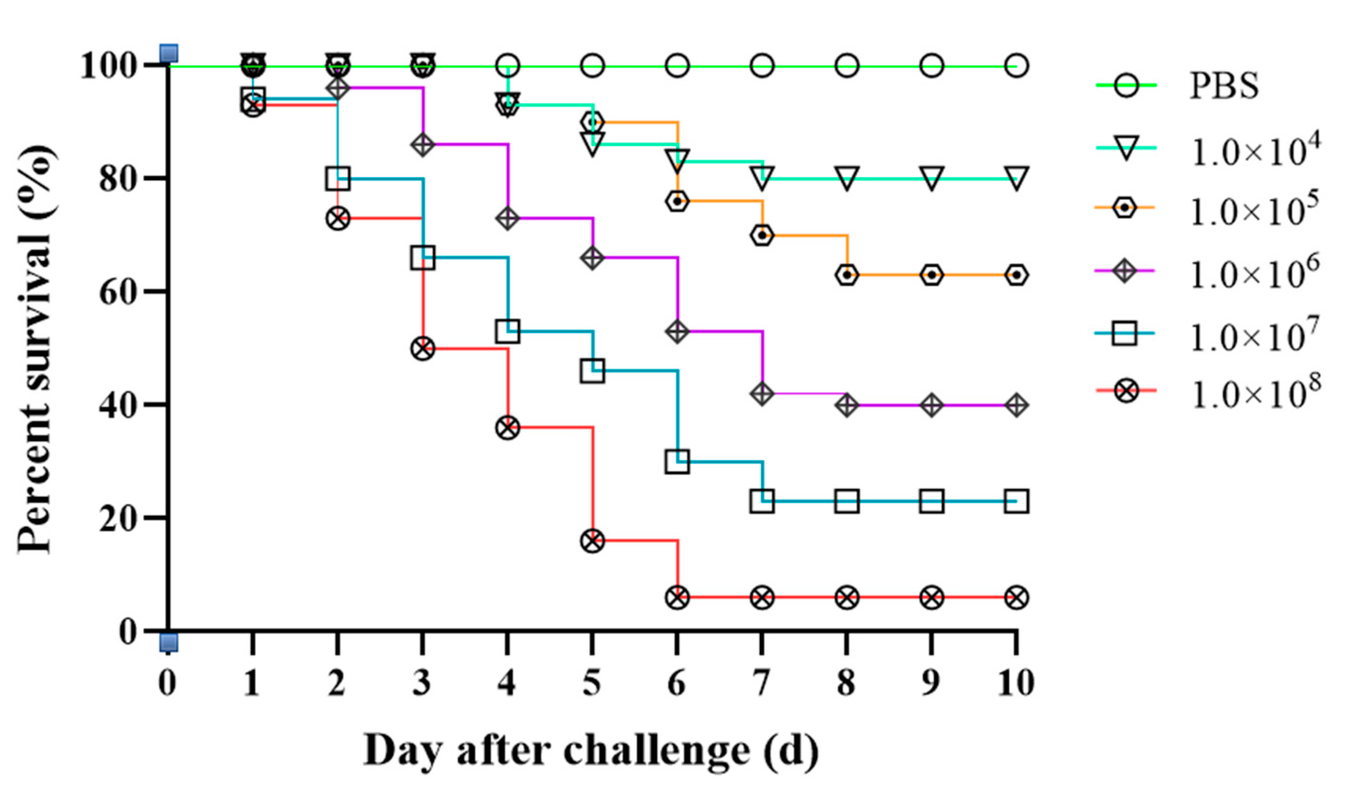 Microorganisms 11 01304 g003 Microorganisms 11 01304 g003