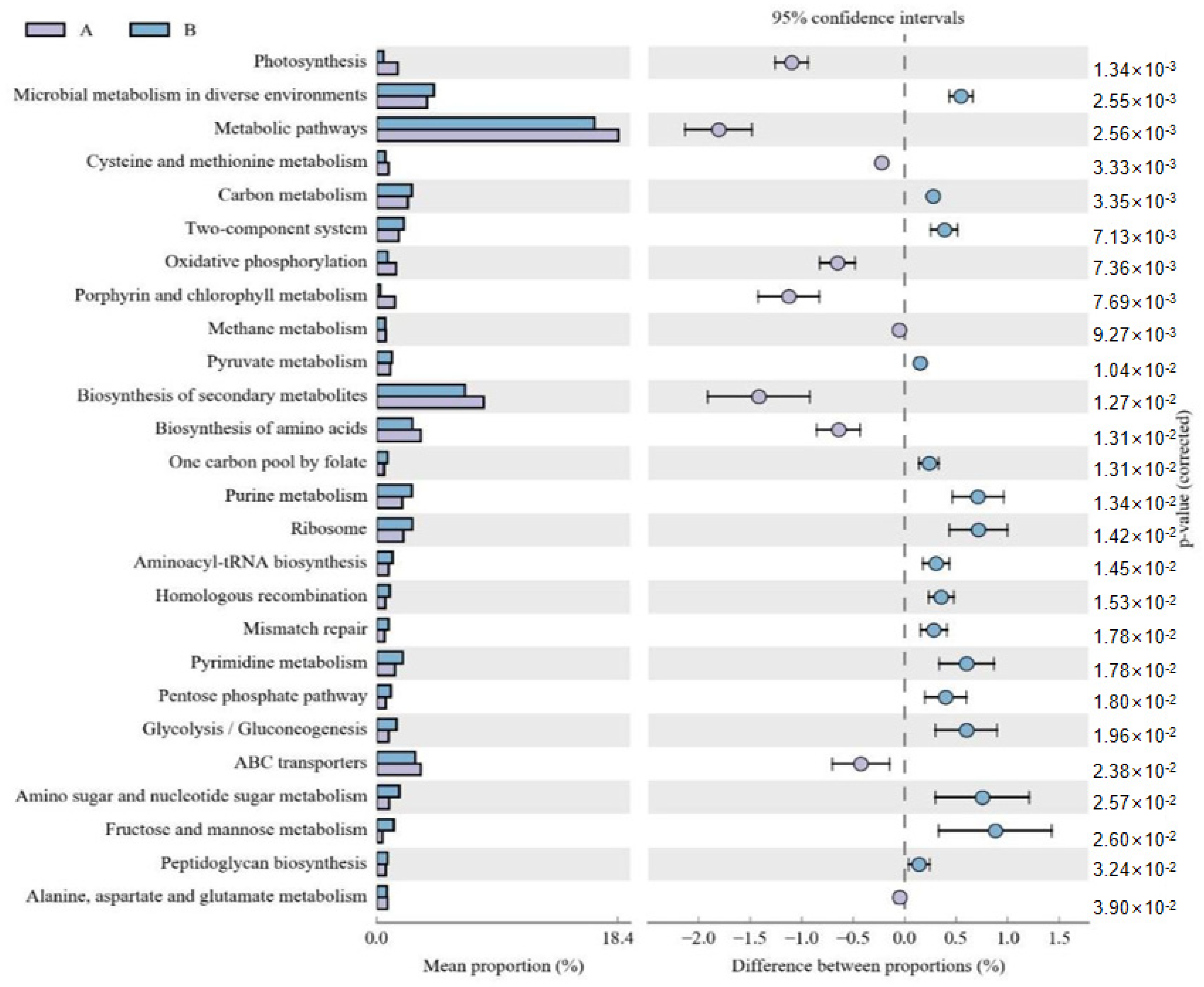 Microorganisms 11 01319 g002