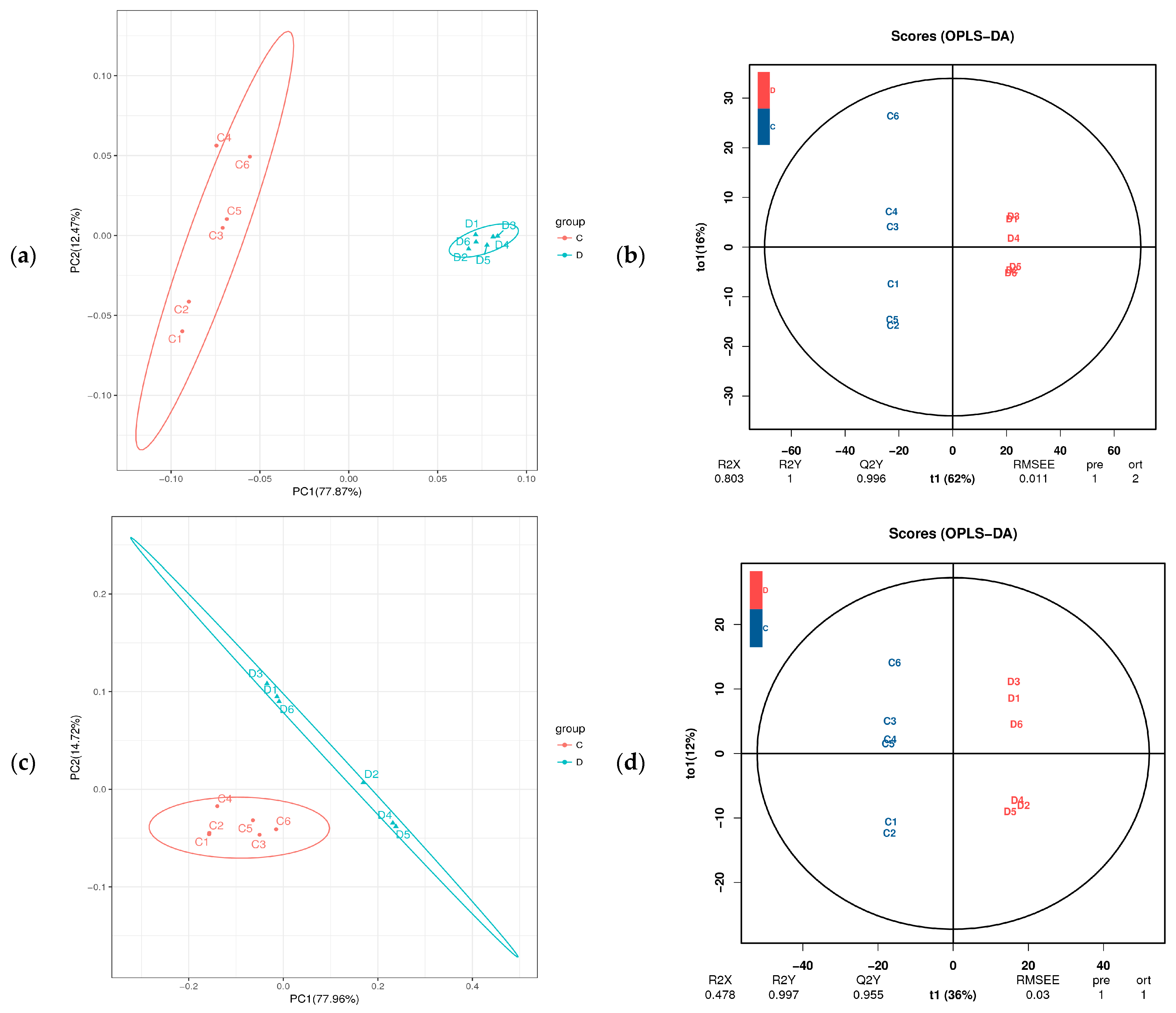 Microorganisms 11 01319 g003