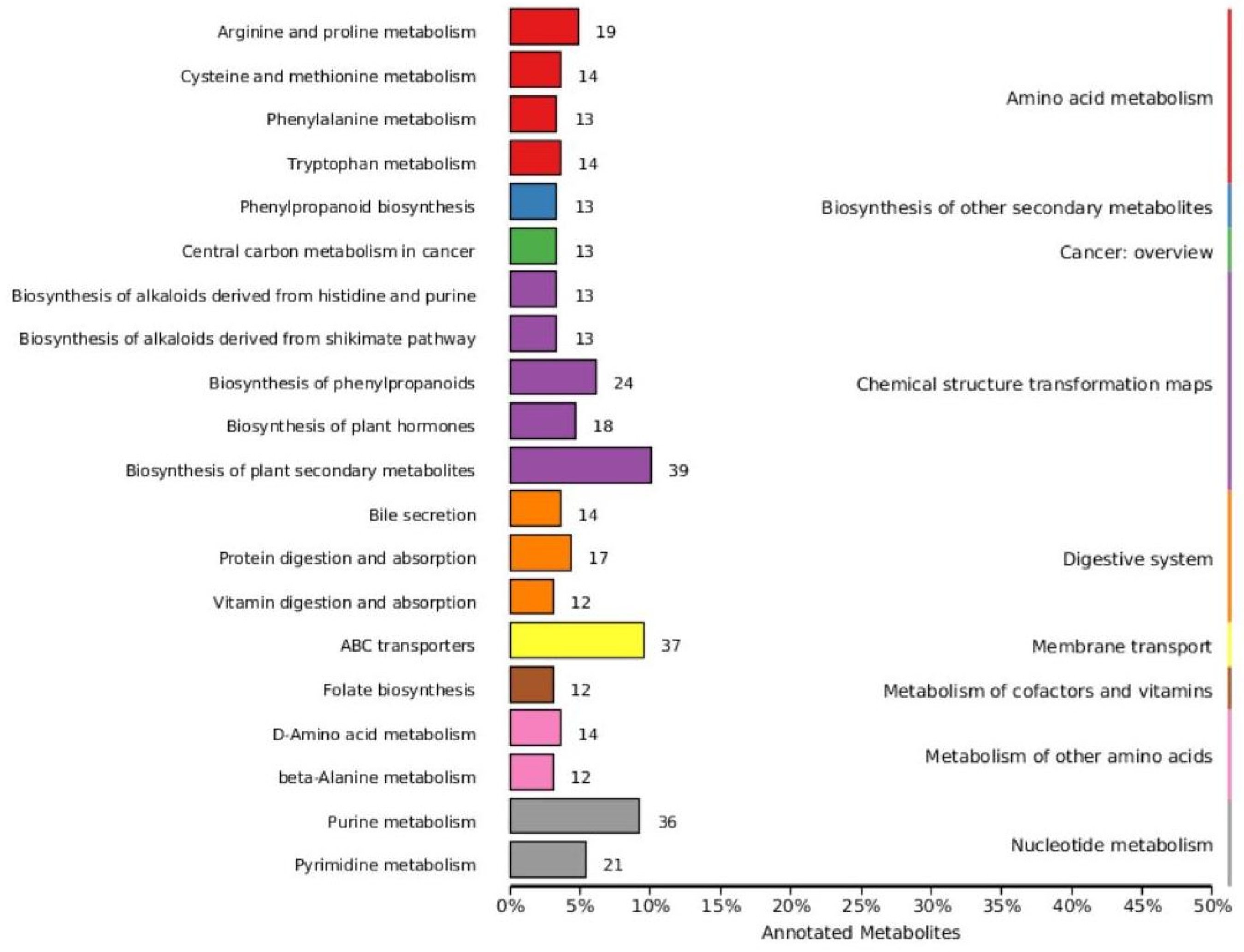 Microorganisms 11 01319 g005