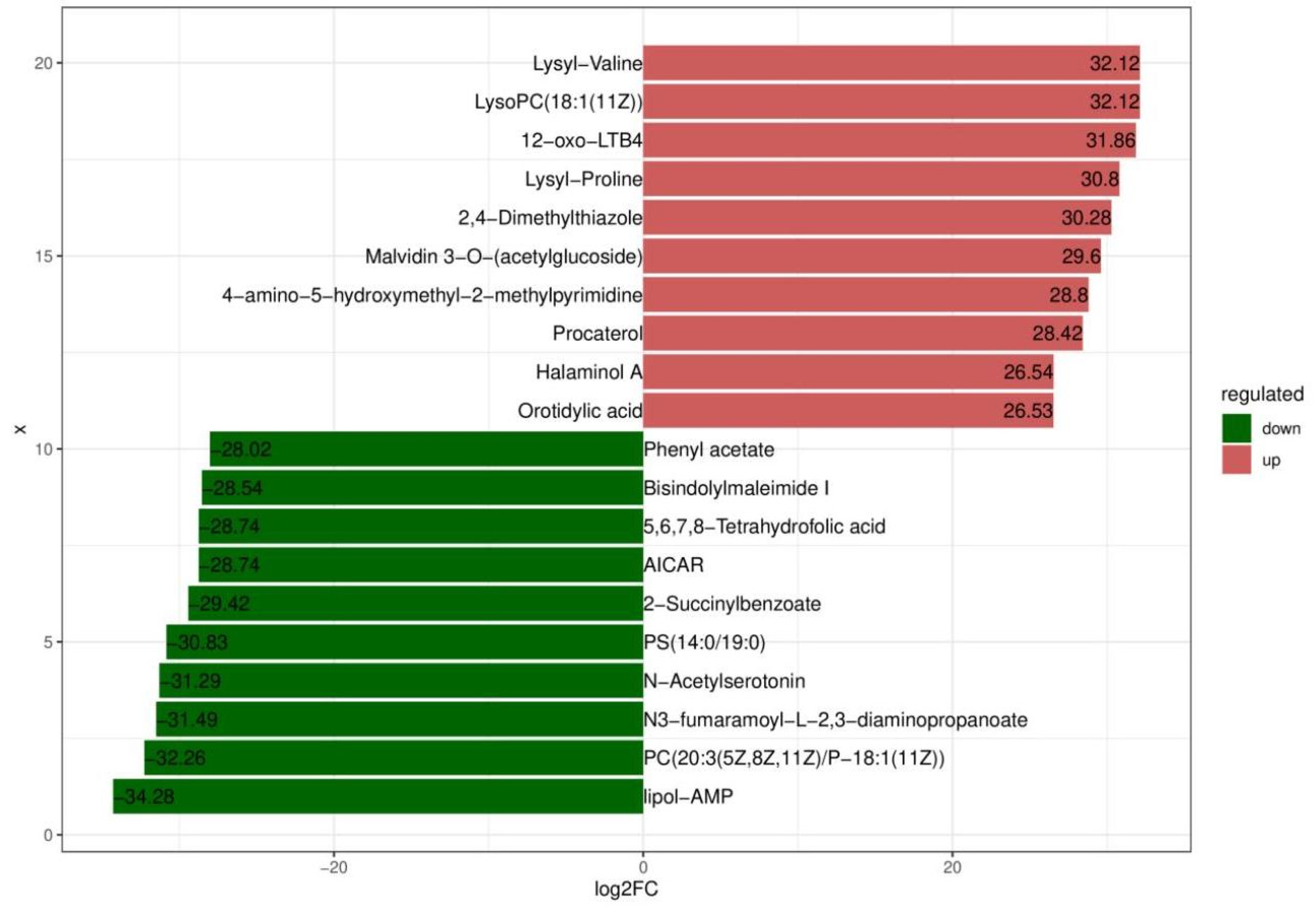 Microorganisms 11 01319 g006