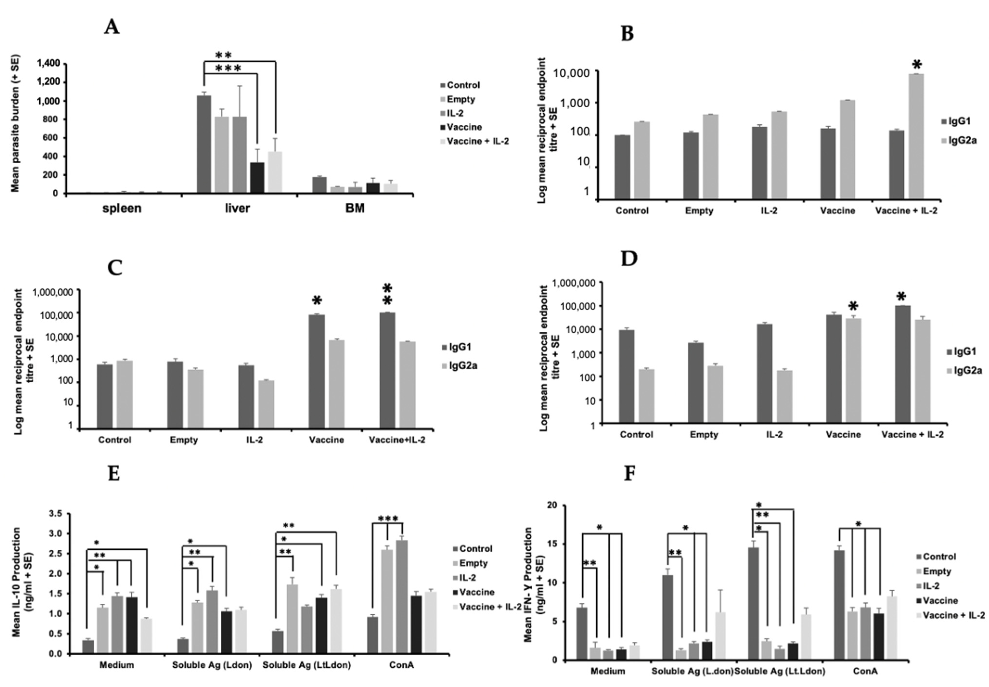 Microorganisms 11 01322 g008
