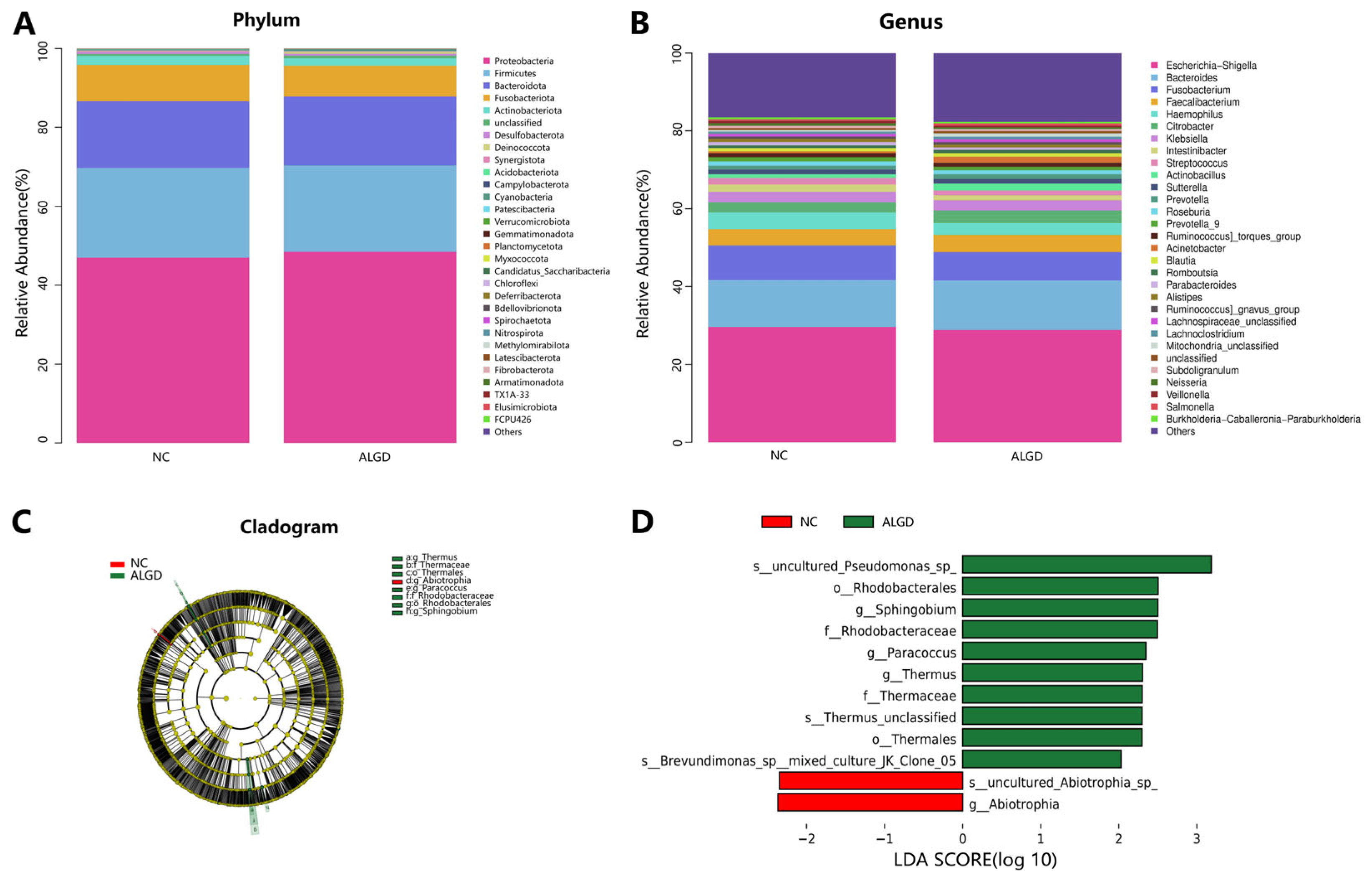Microorganisms 11 01327 g002 Microorganisms 11 01327 g002