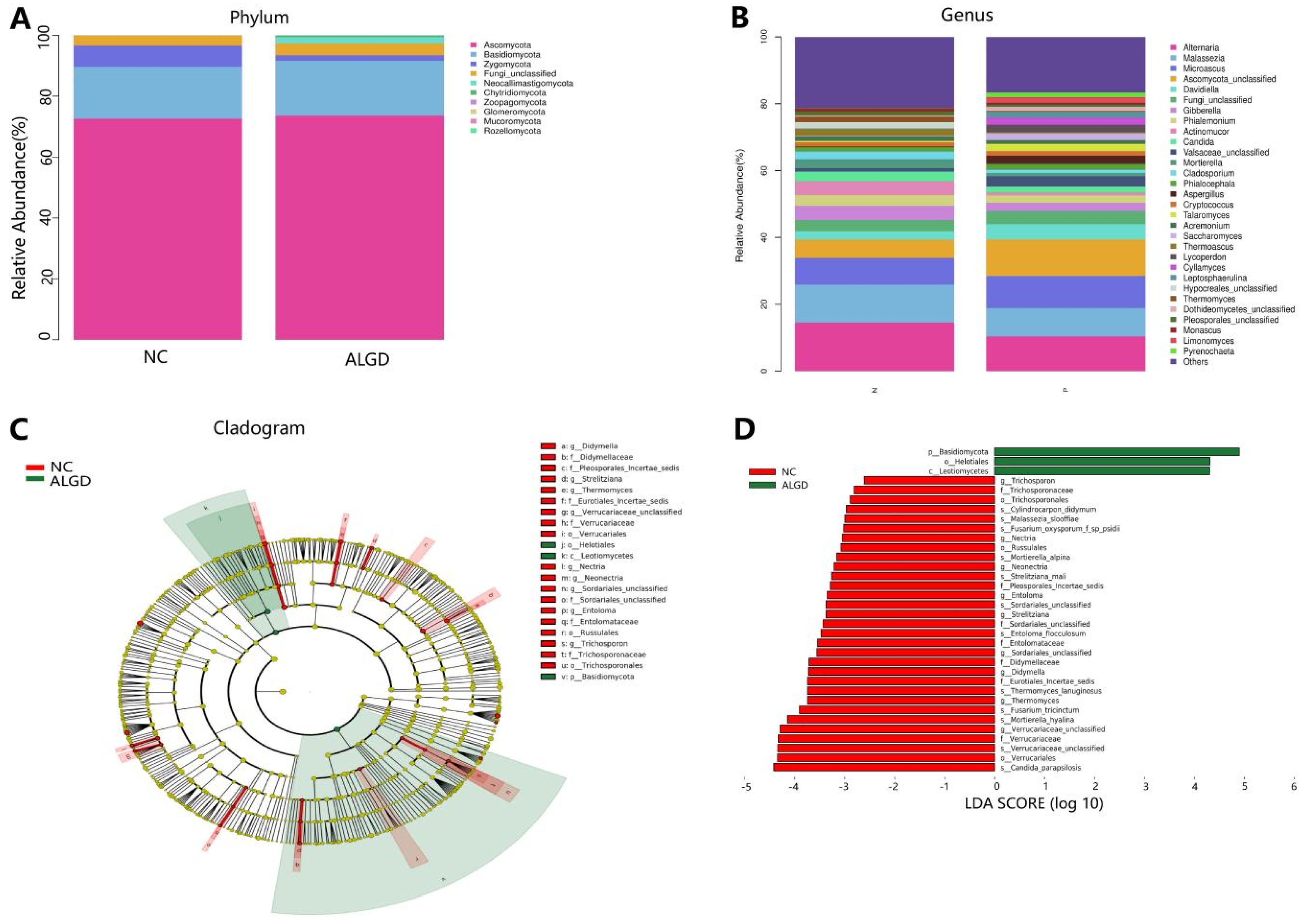 Microorganisms 11 01327 g004 Microorganisms 11 01327 g004