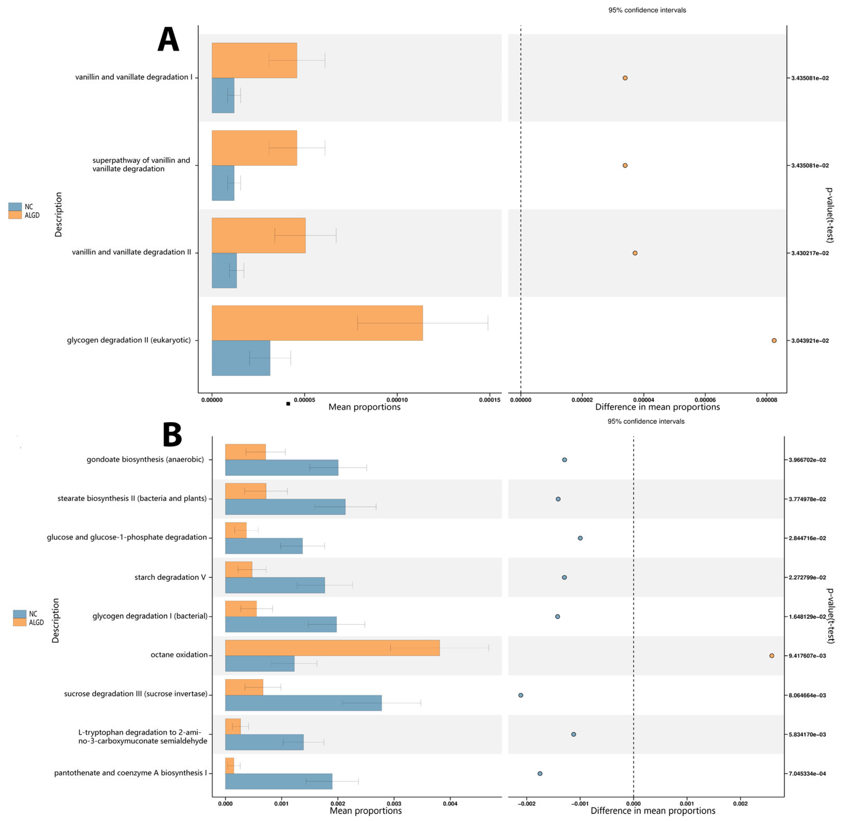 Microorganisms 11 01327 g006 Microorganisms 11 01327 g006