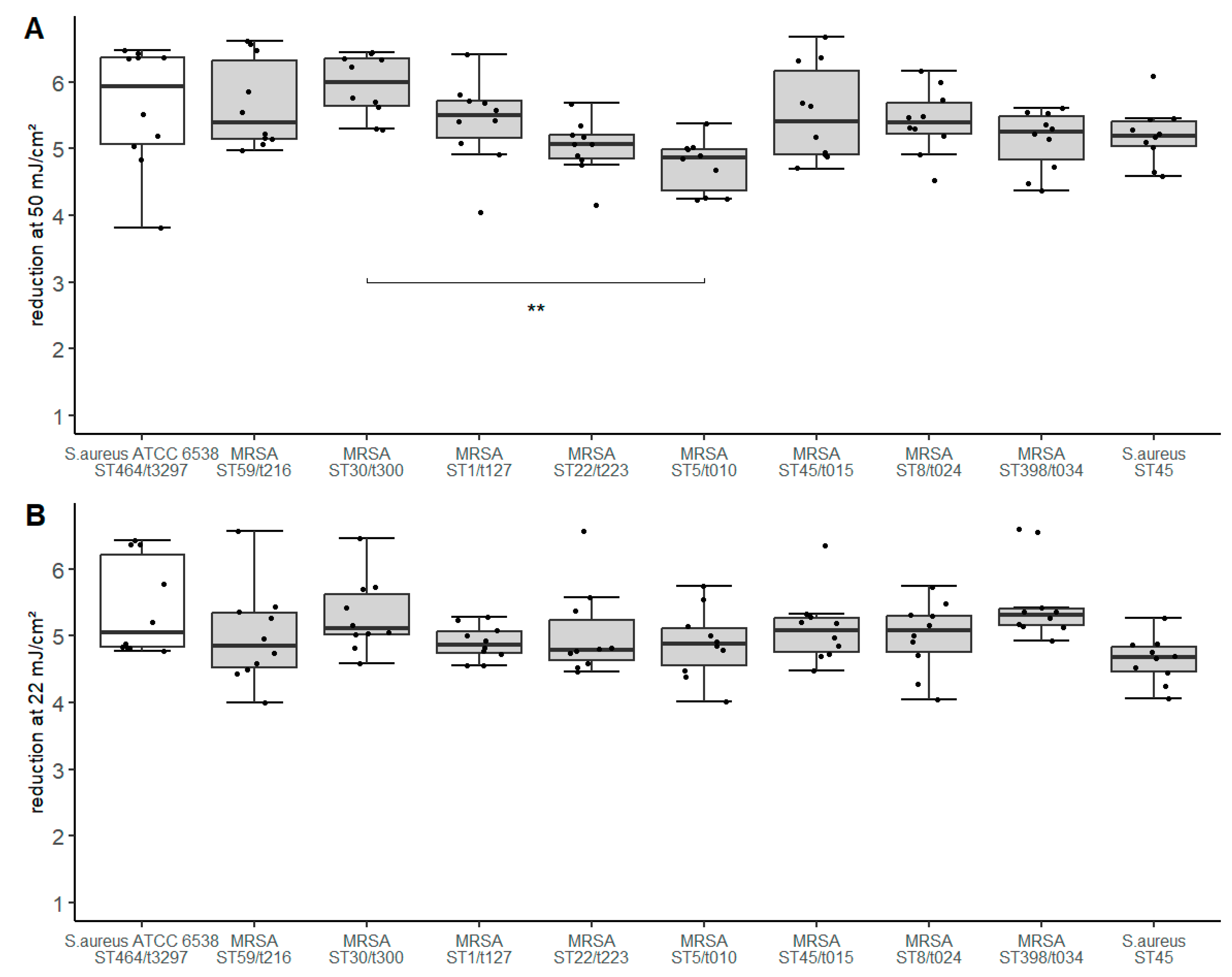 Microorganisms 11 01332 g002