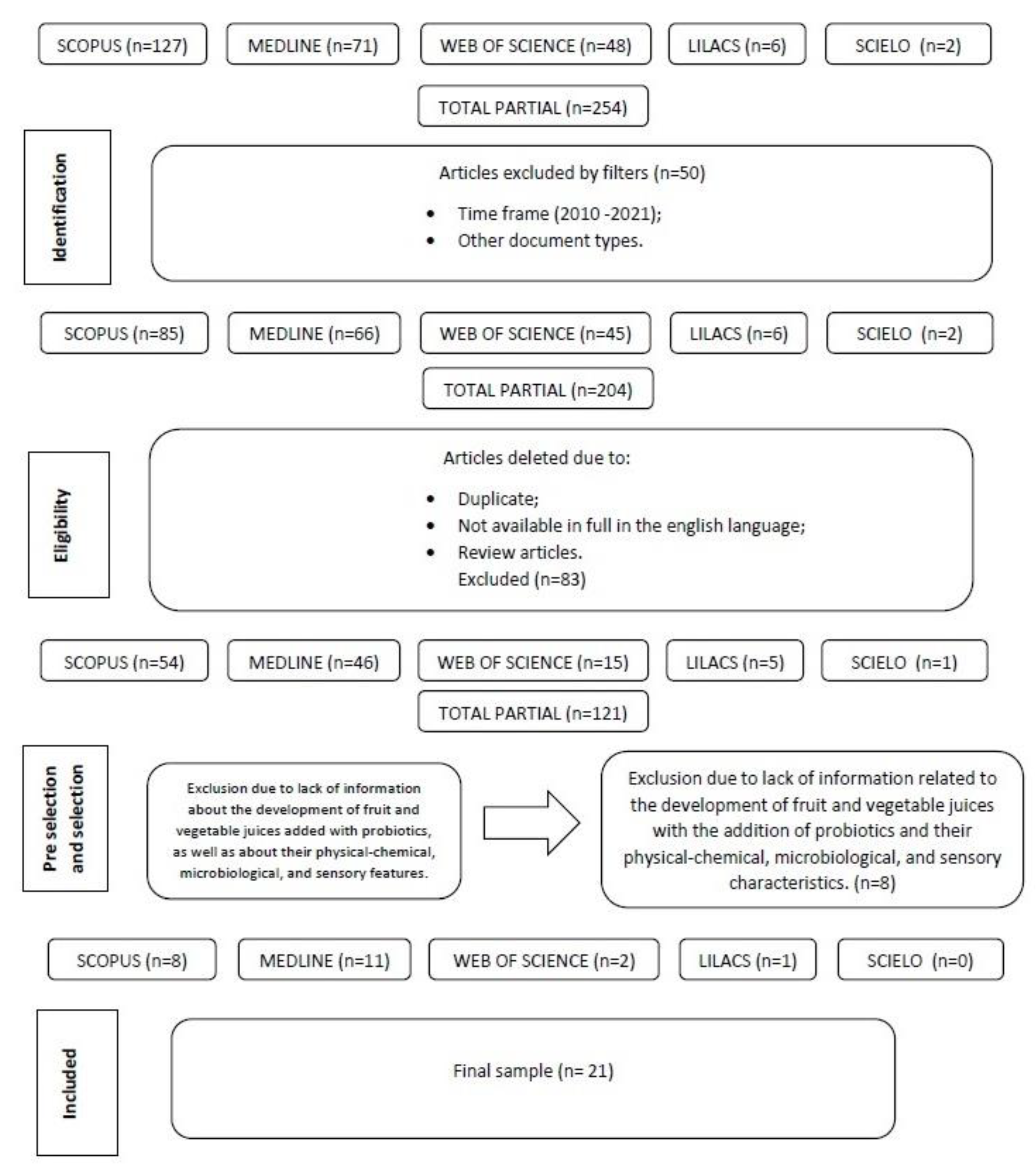 Microorganisms 11 01335 g002