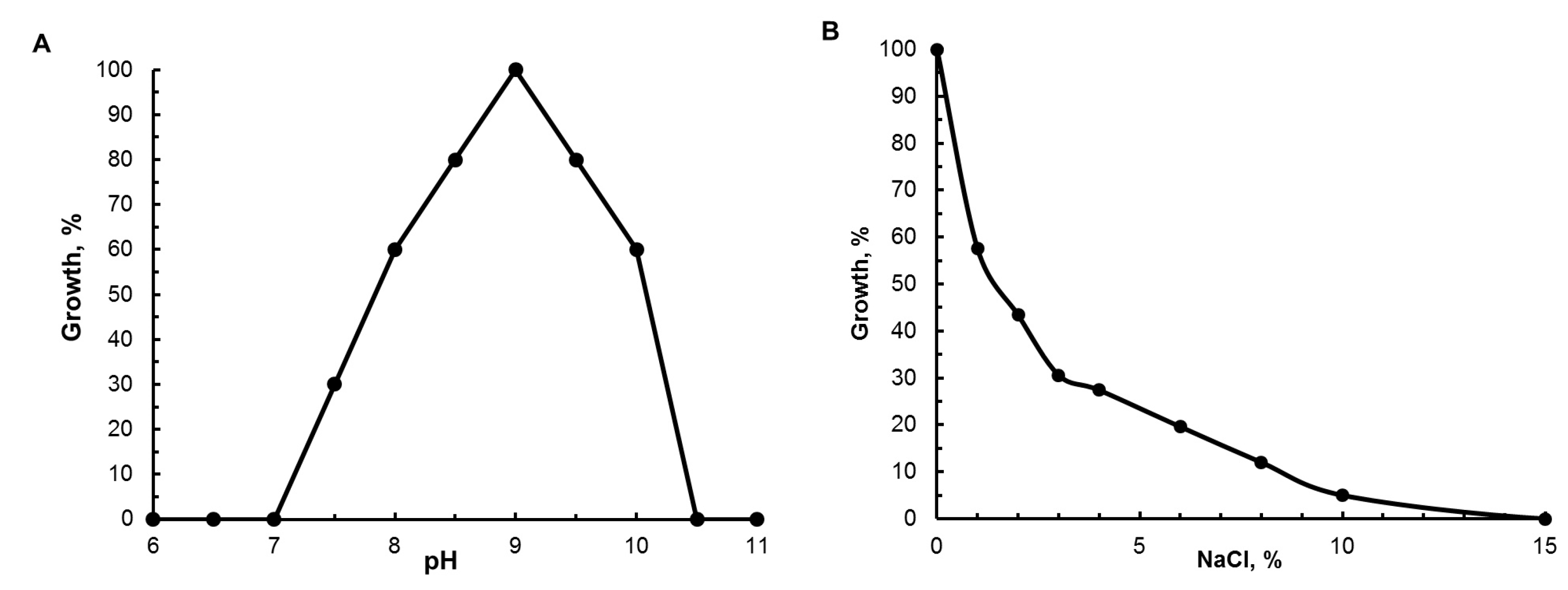 Microorganisms 11 01336 g003
