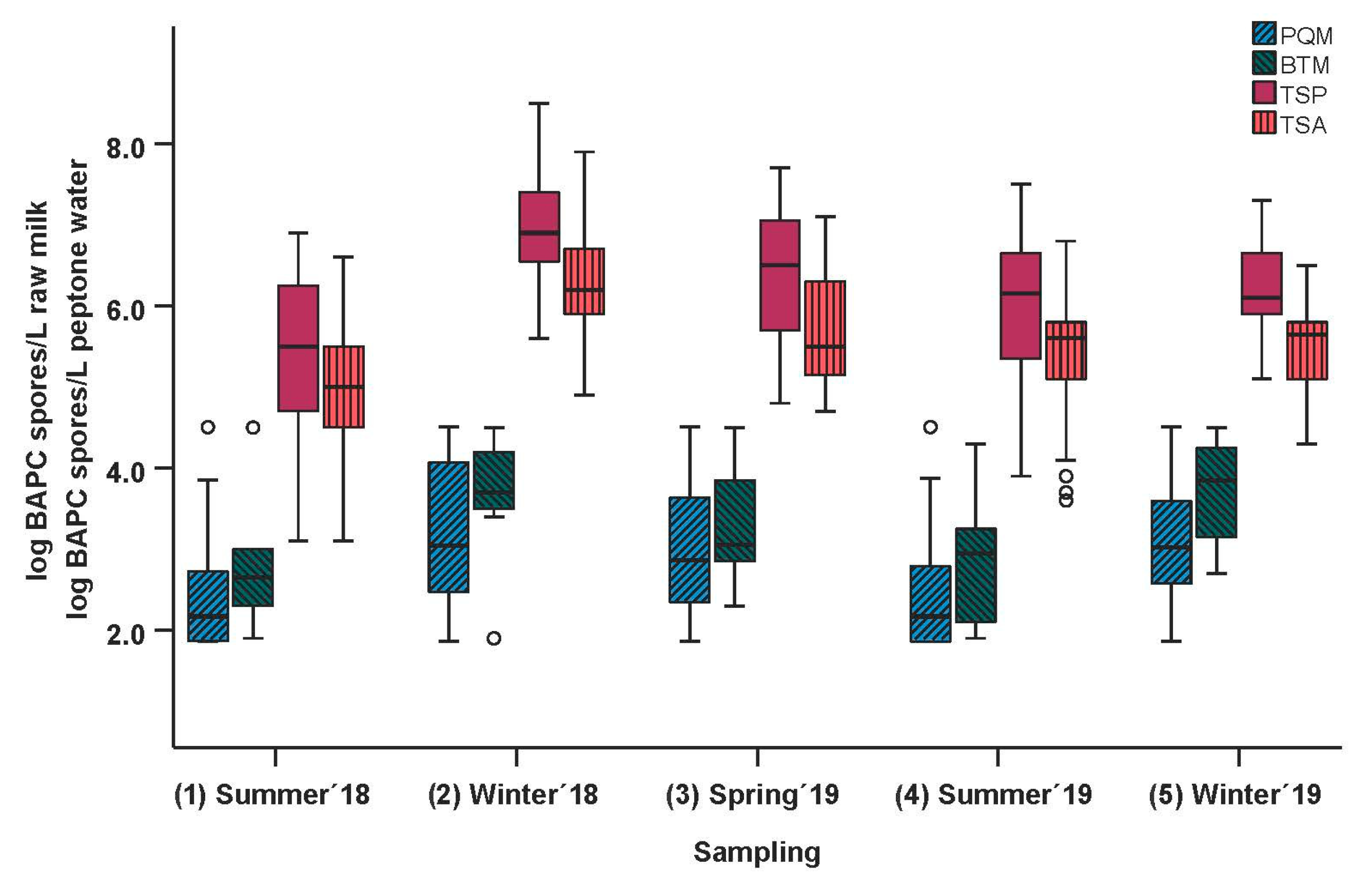 Microorganisms 11 01337 g002